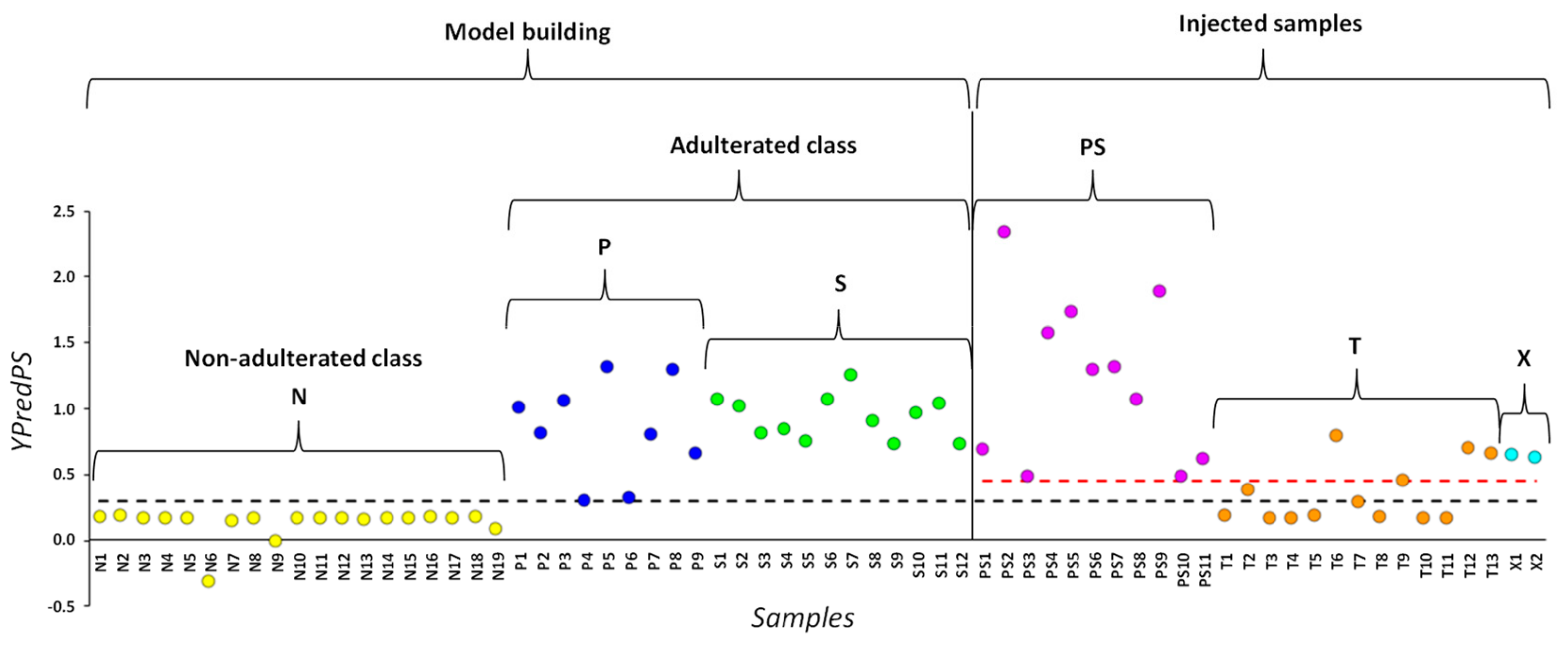Molecules 25 01193 g002 Molecules 25 01193 g002
