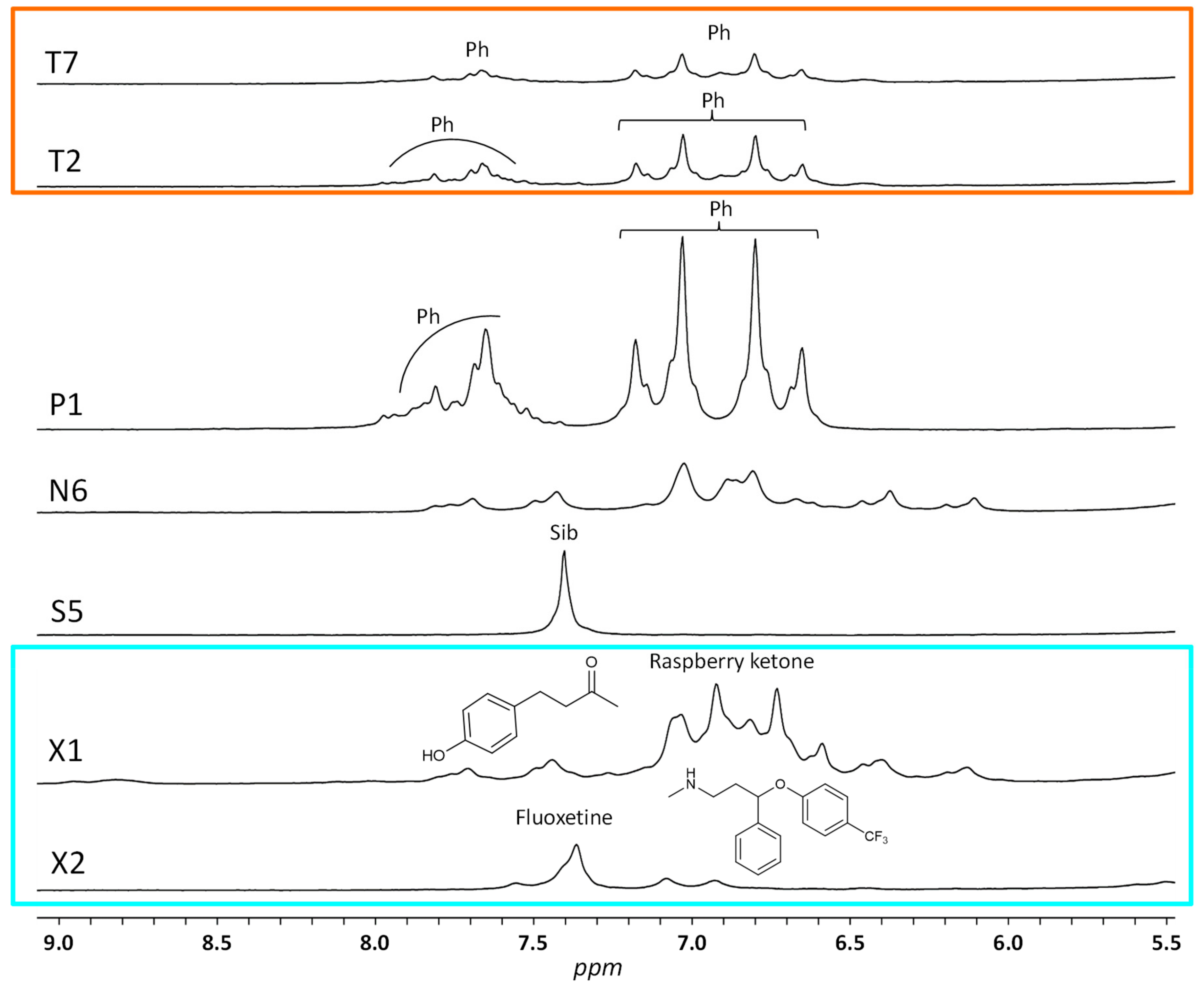 Molecules 25 01193 g004 Molecules 25 01193 g004