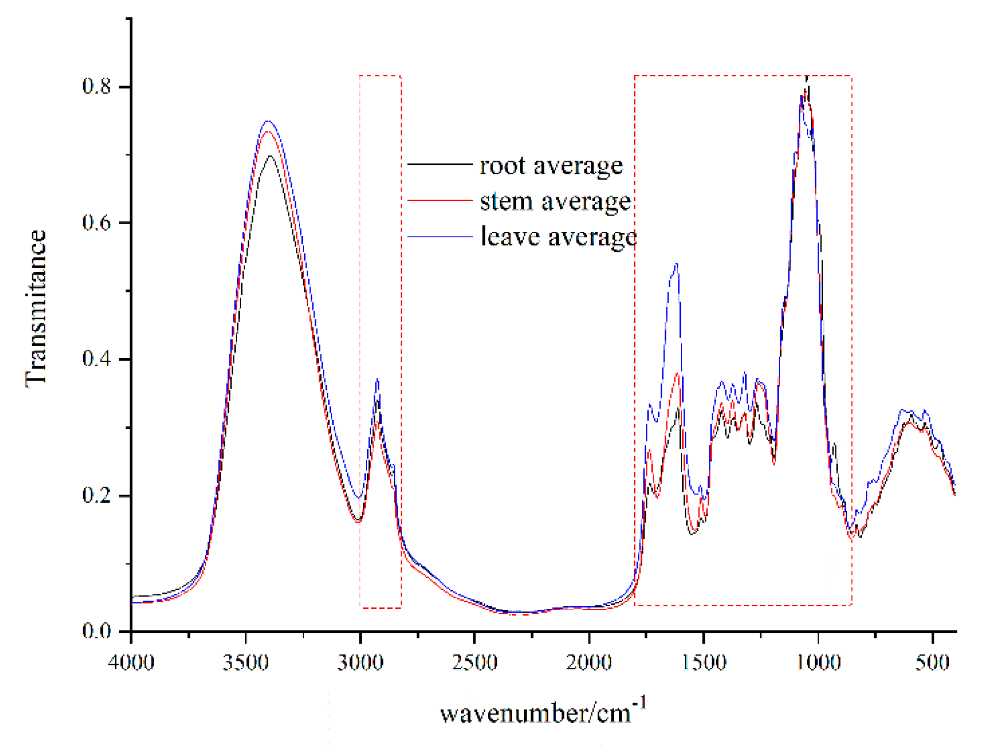 Molecules 25 01219 g002 Molecules 25 01219 g002