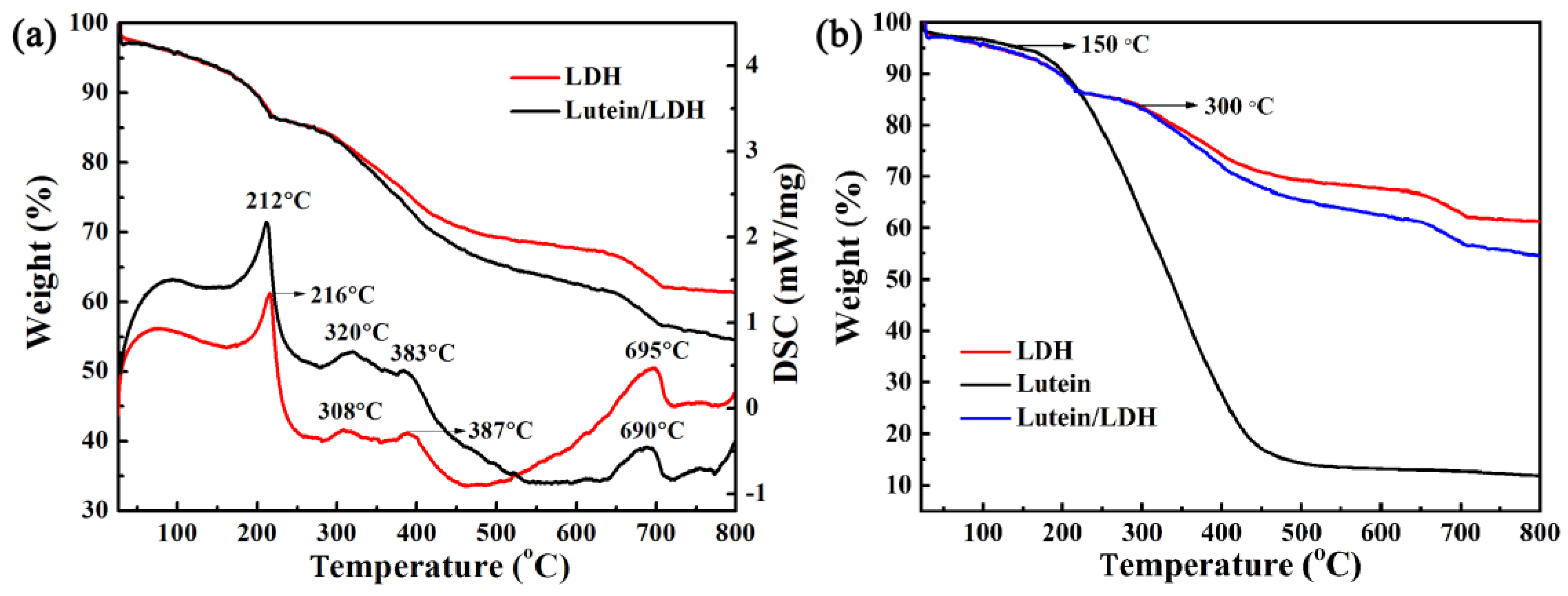 Molecules 25 01231 g003
