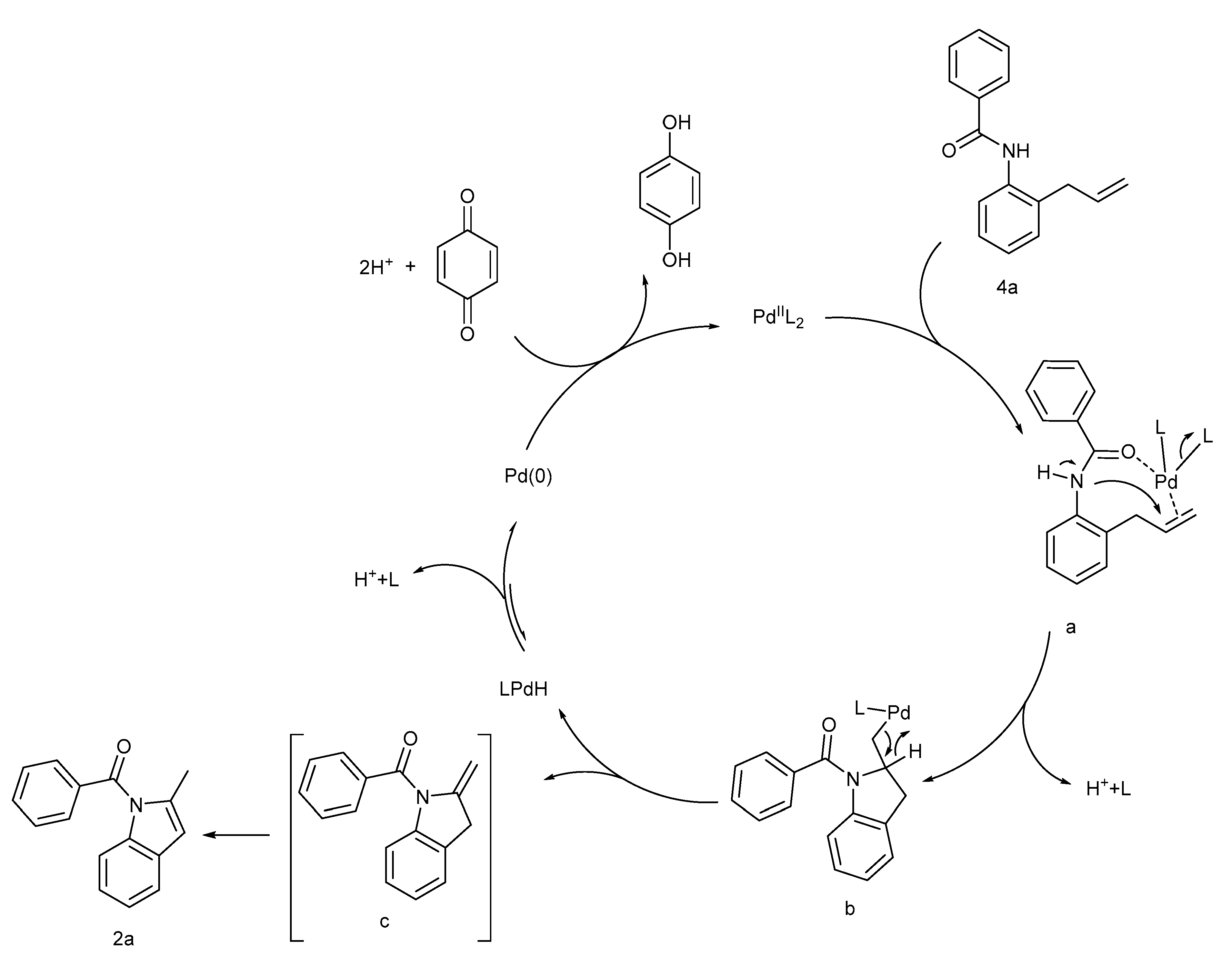 Molecules 25 01233 sch002 Molecules 25 01233 sch002