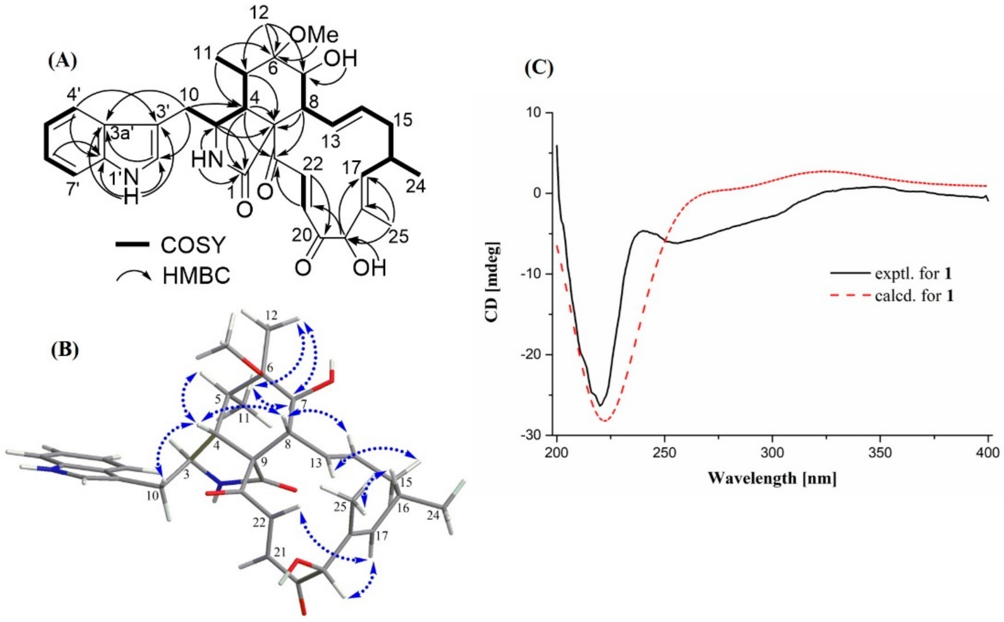 Molecules 25 01237 g002 Molecules 25 01237 g002