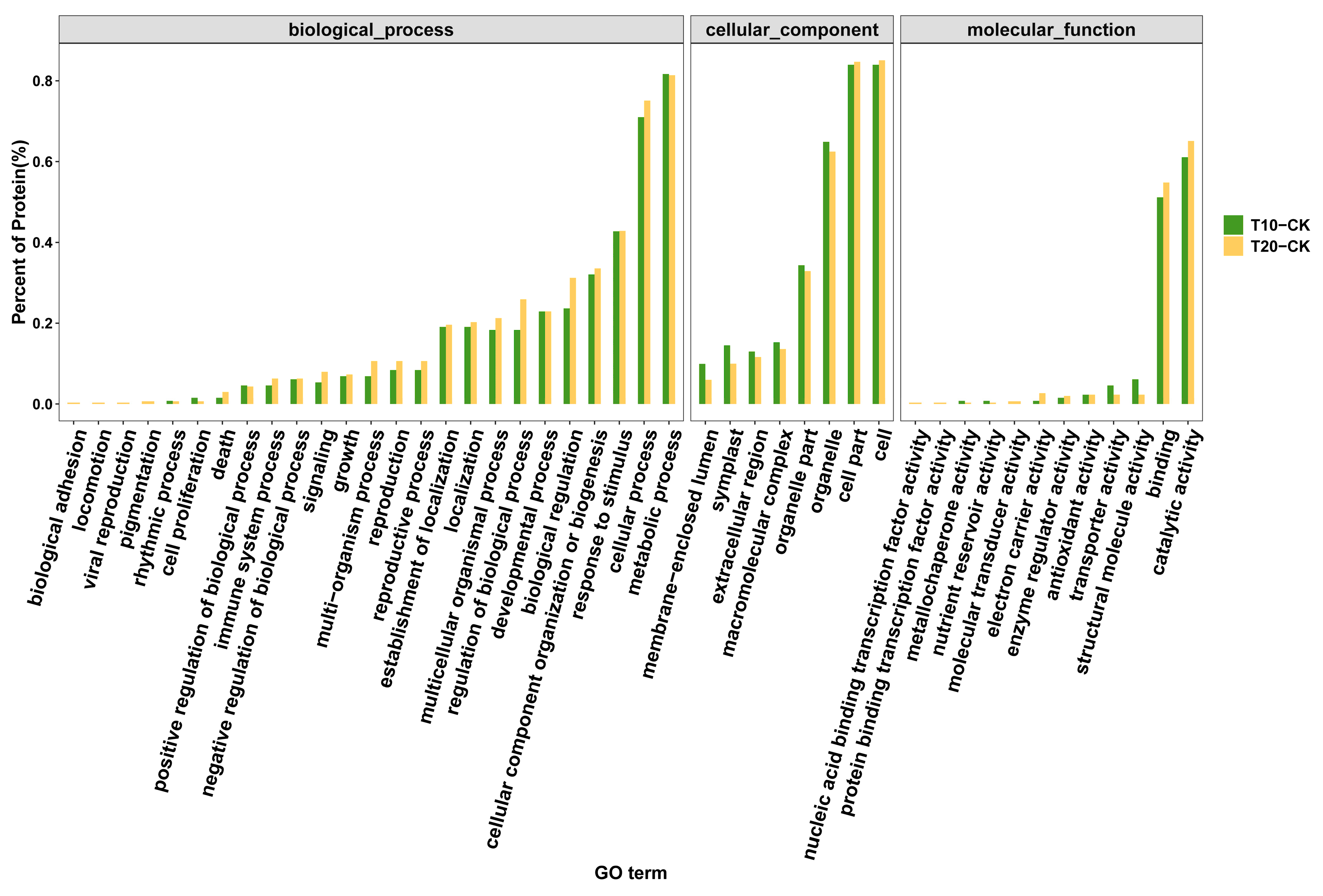 Molecules 25 01244 g003