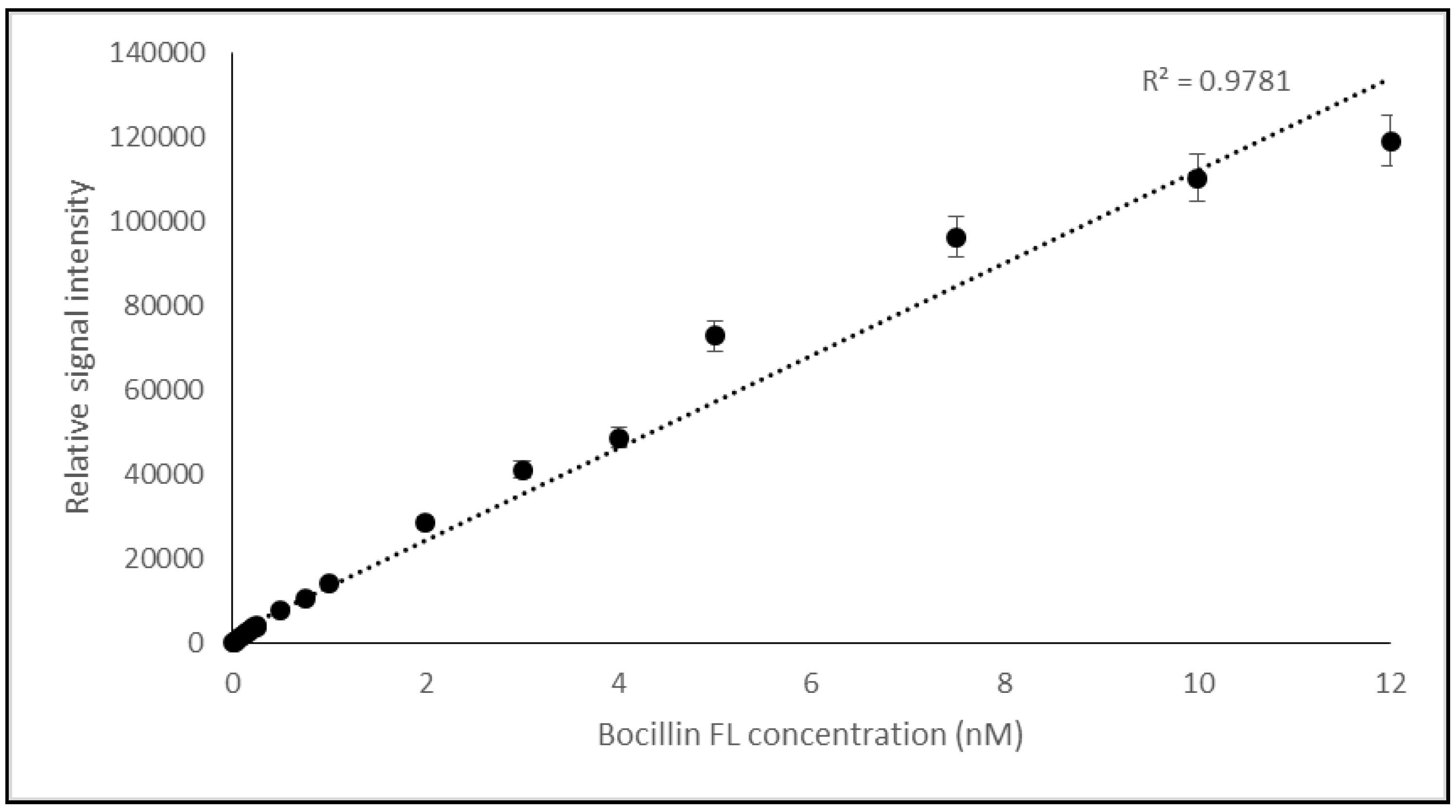 Molecules 25 01248 g002 Molecules 25 01248 g002