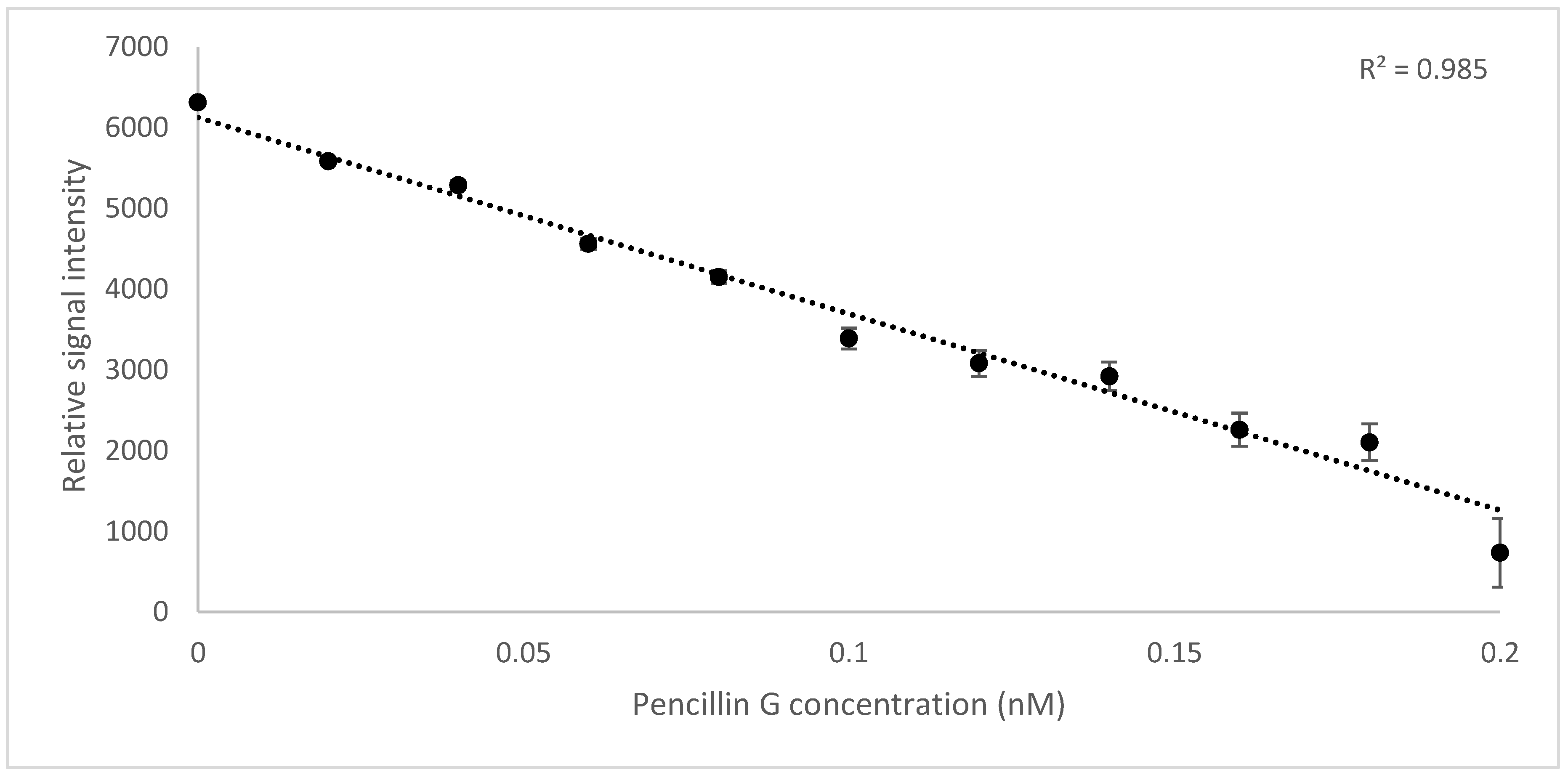 Molecules 25 01248 g003 Molecules 25 01248 g003
