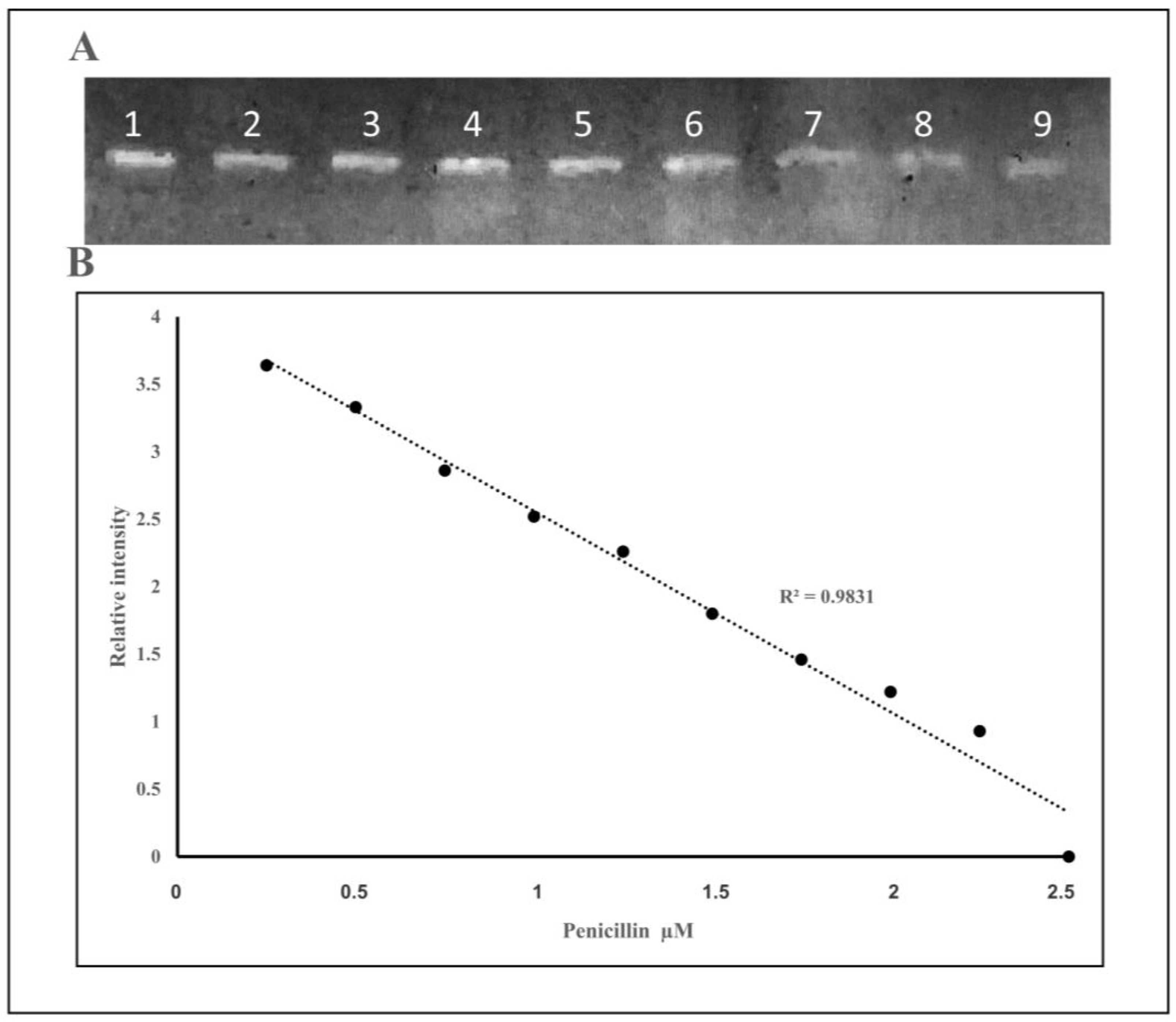 Molecules 25 01248 g007 Molecules 25 01248 g007