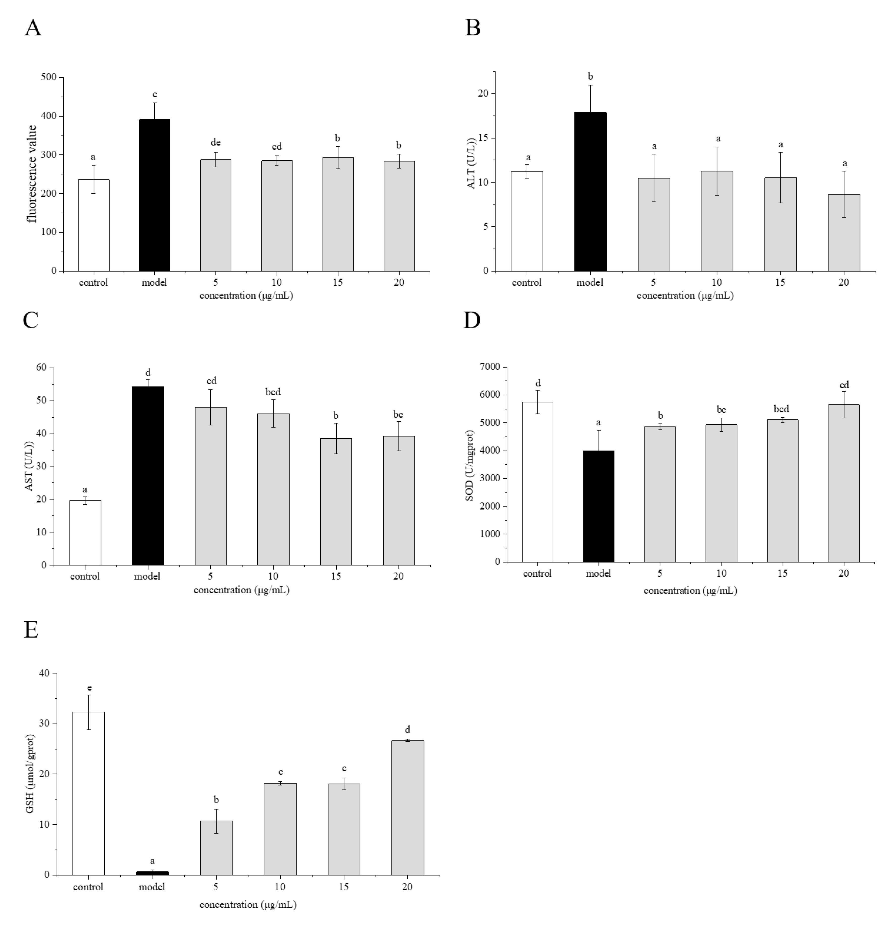 Molecules 25 01264 g007 Molecules 25 01264 g007