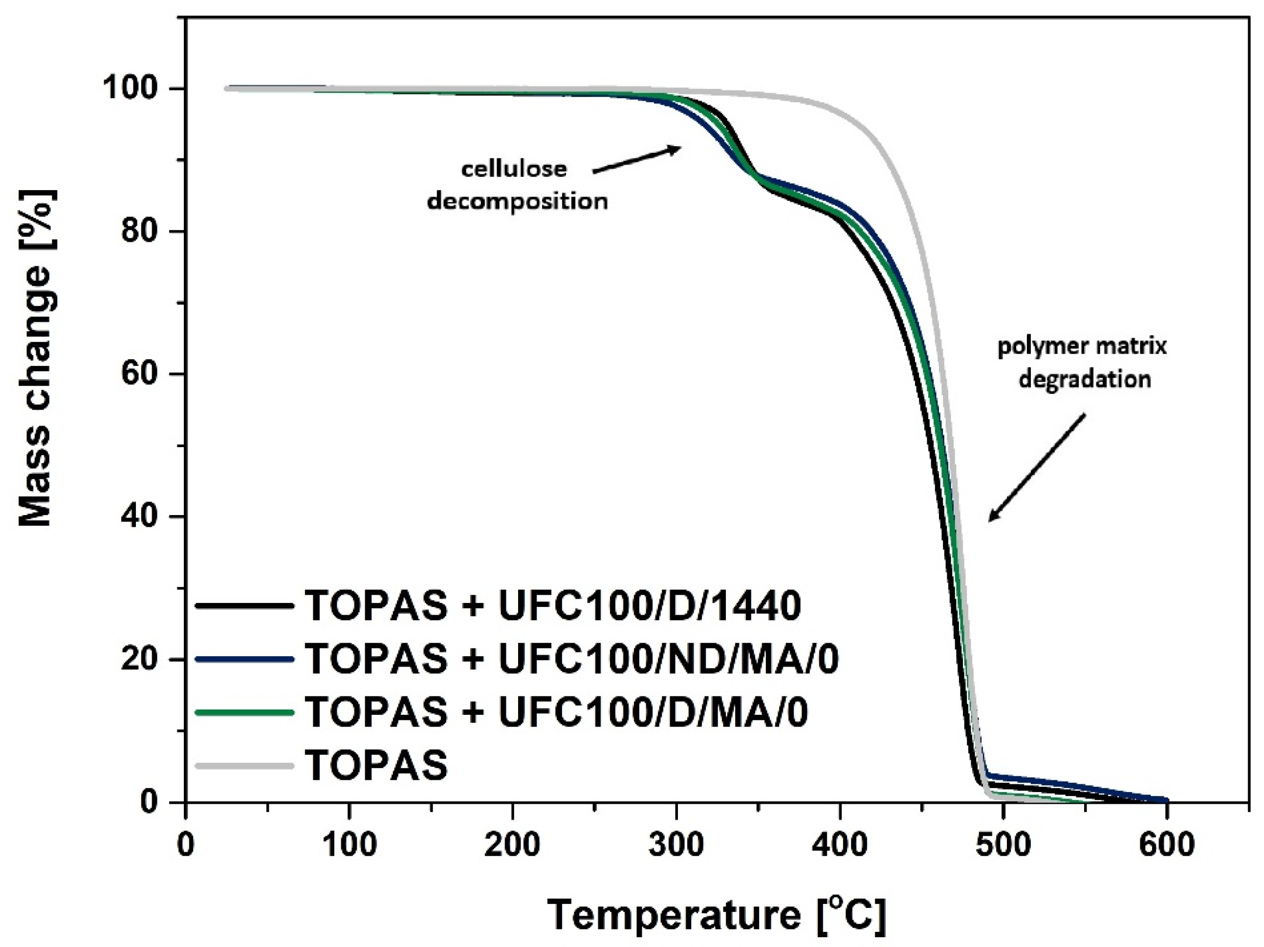 Molecules 25 01279 g002 Molecules 25 01279 g002