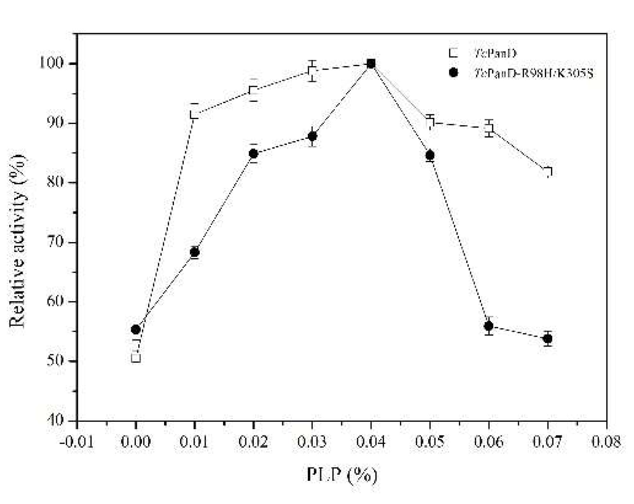Molecules 25 01280 g003