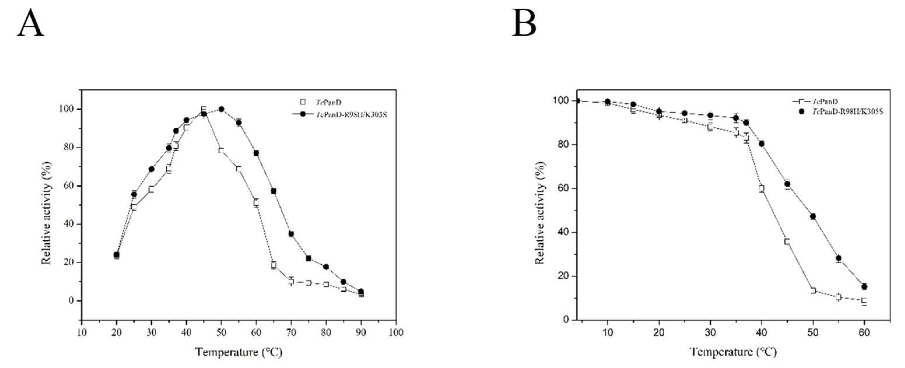 Molecules 25 01280 g004