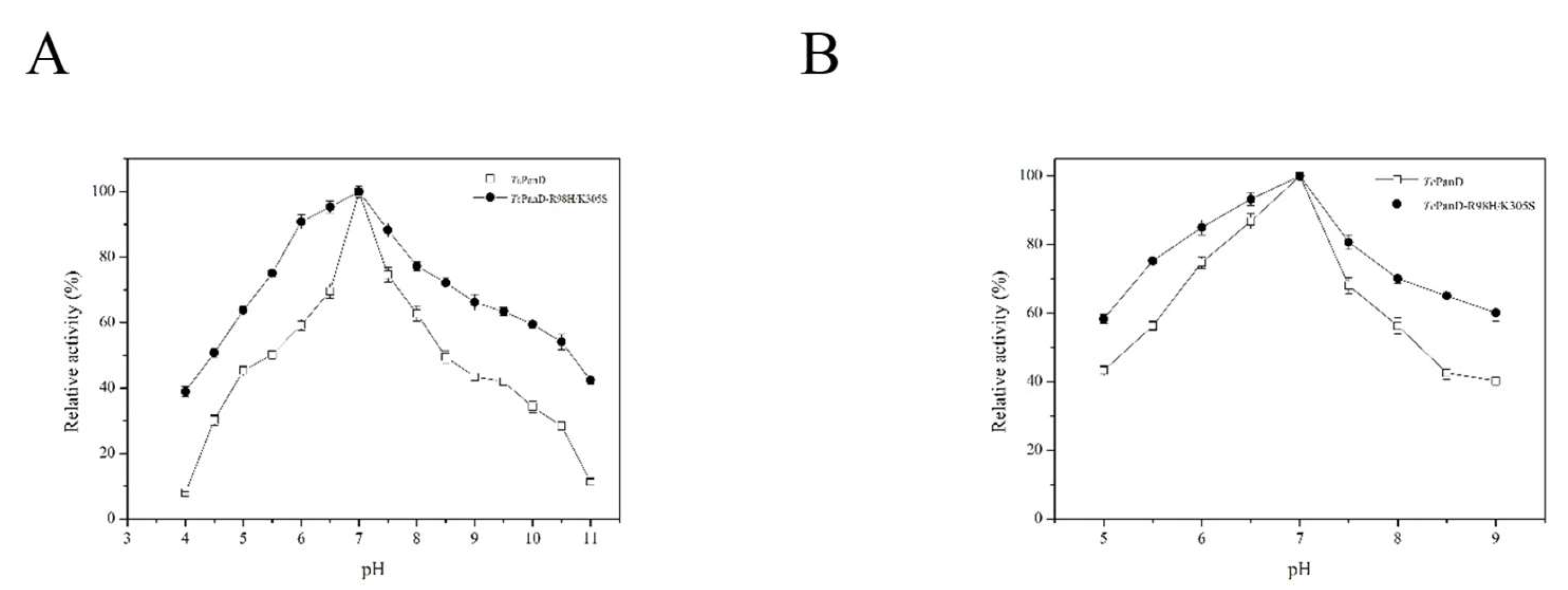 Molecules 25 01280 g005
