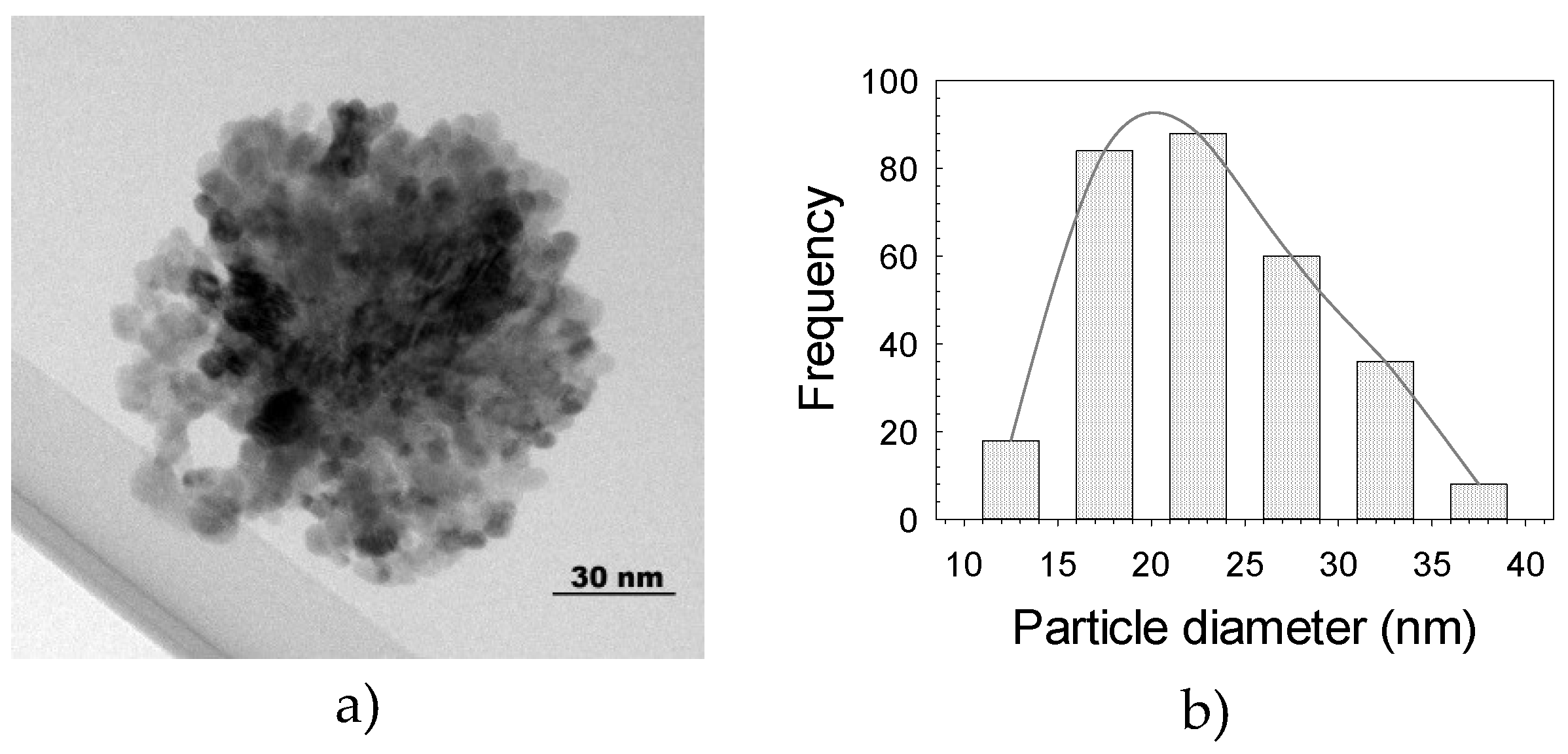 Molecules 25 01282 g002 Molecules 25 01282 g002