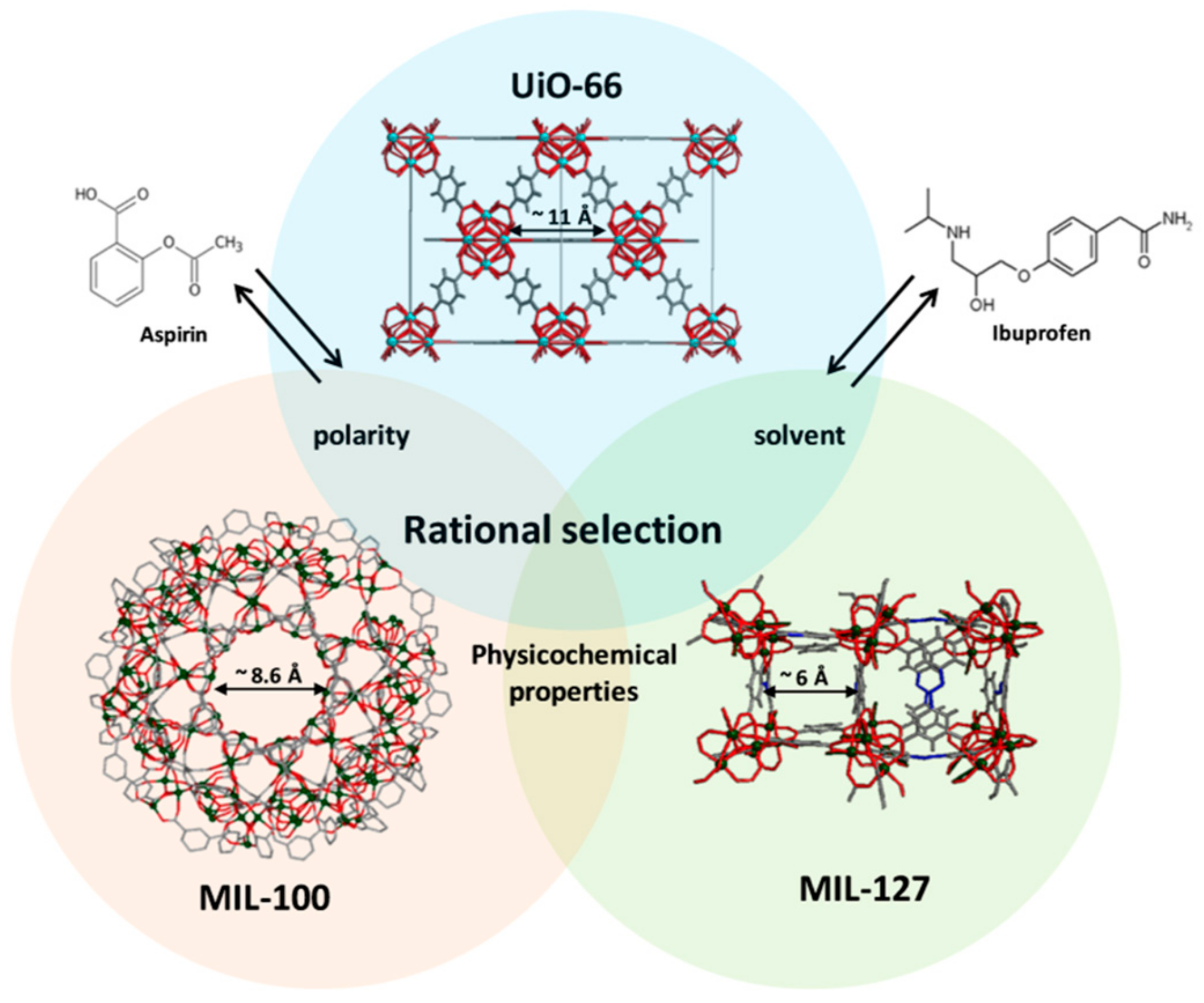 Molecules | Free Full-Text | Recent Bio-Advances In Metal-Organic ...