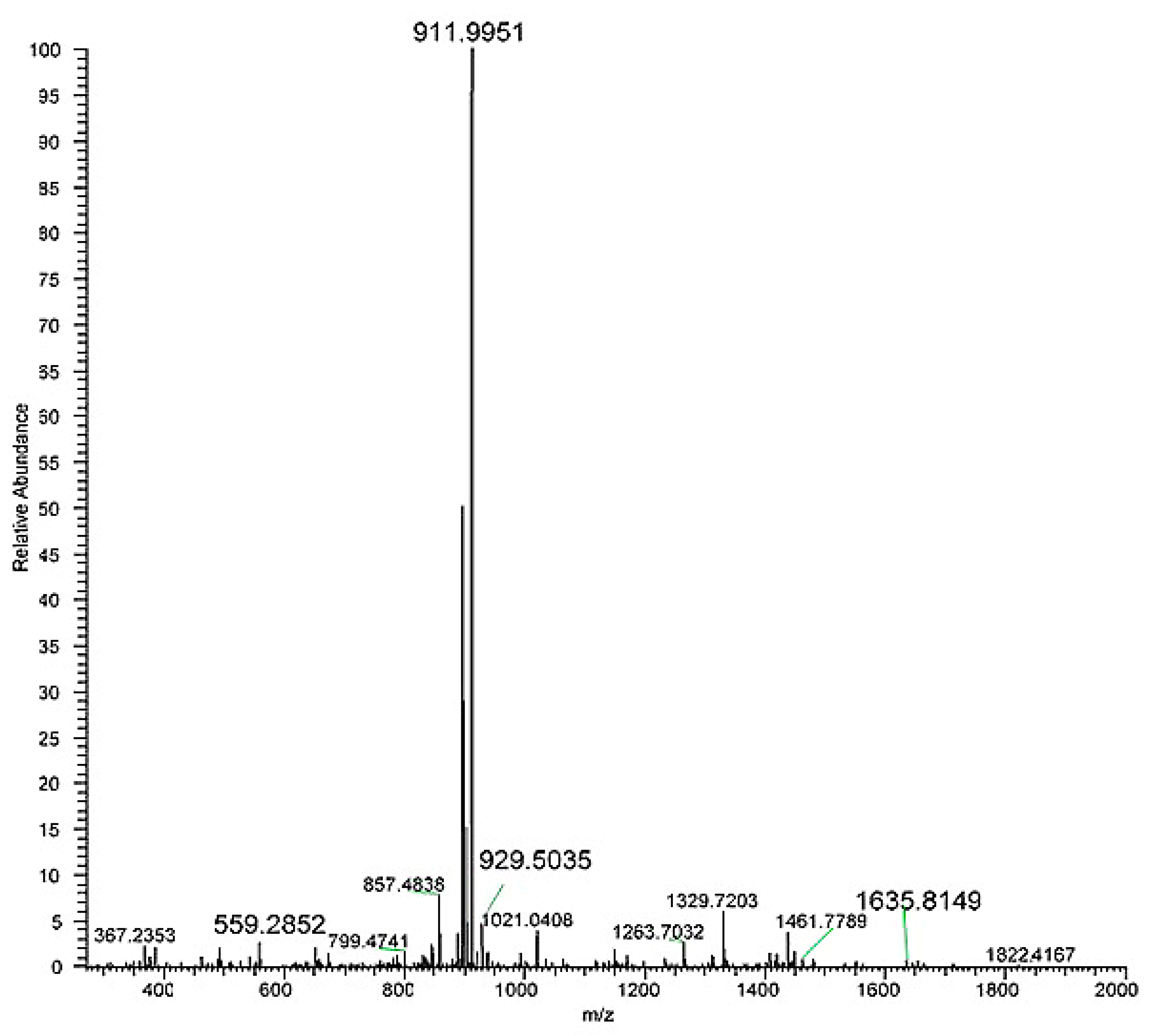 Molecules 25 01294 g0a1 Molecules 25 01294 g0a1
