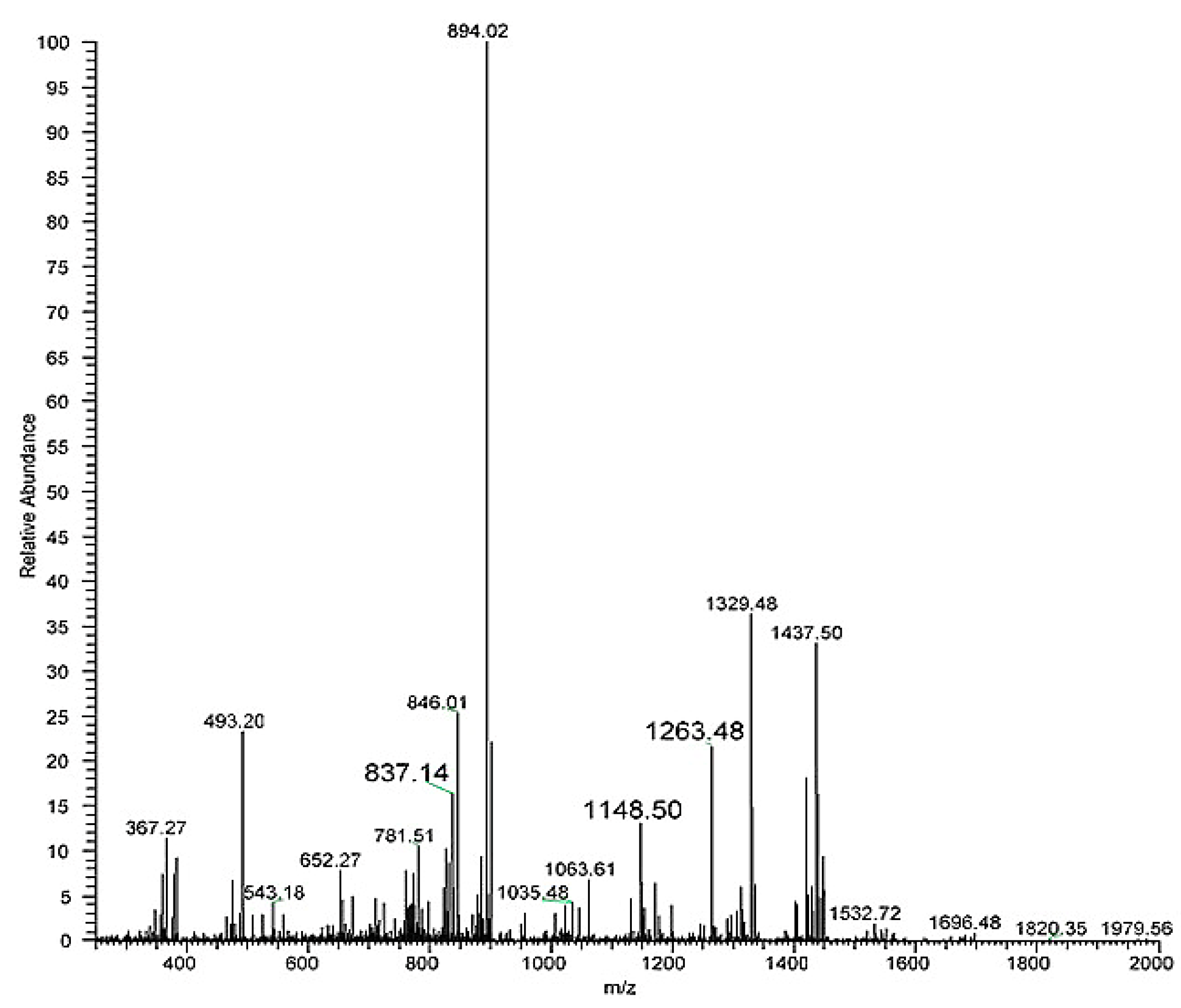 Molecules 25 01294 g0a2 Molecules 25 01294 g0a2