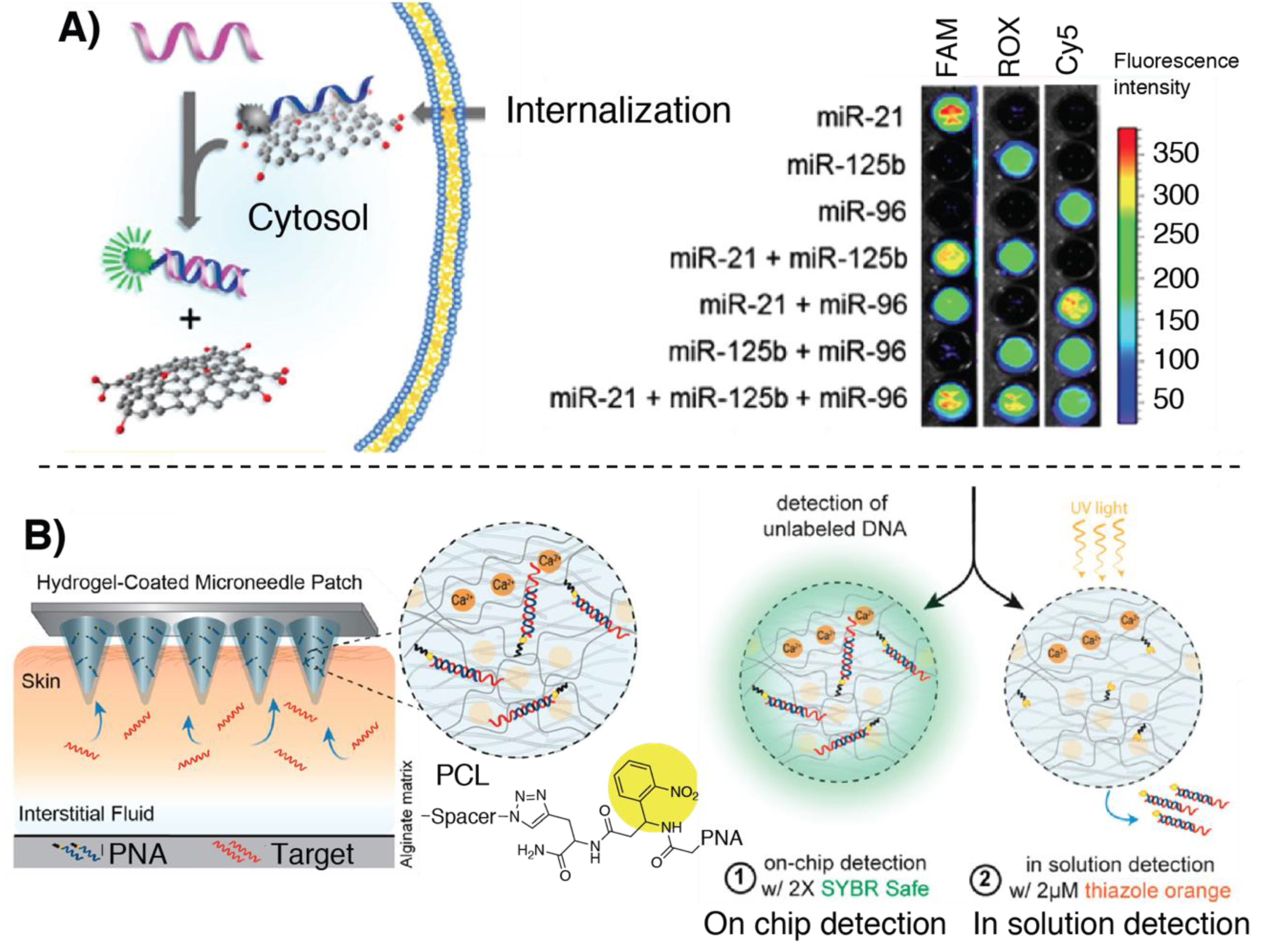 Molecules 25 01296 g005 Molecules 25 01296 g005