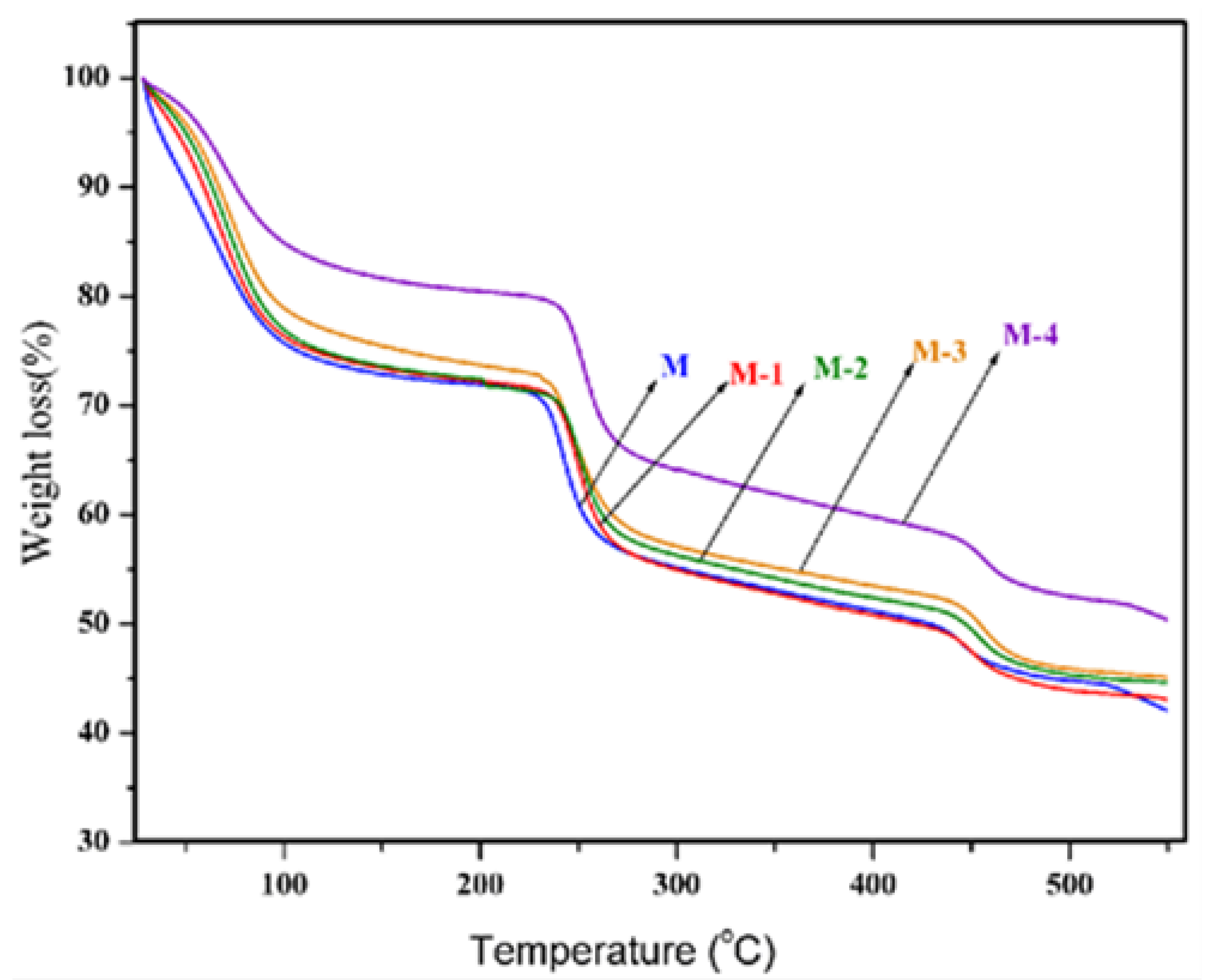 Molecules 25 01298 g003