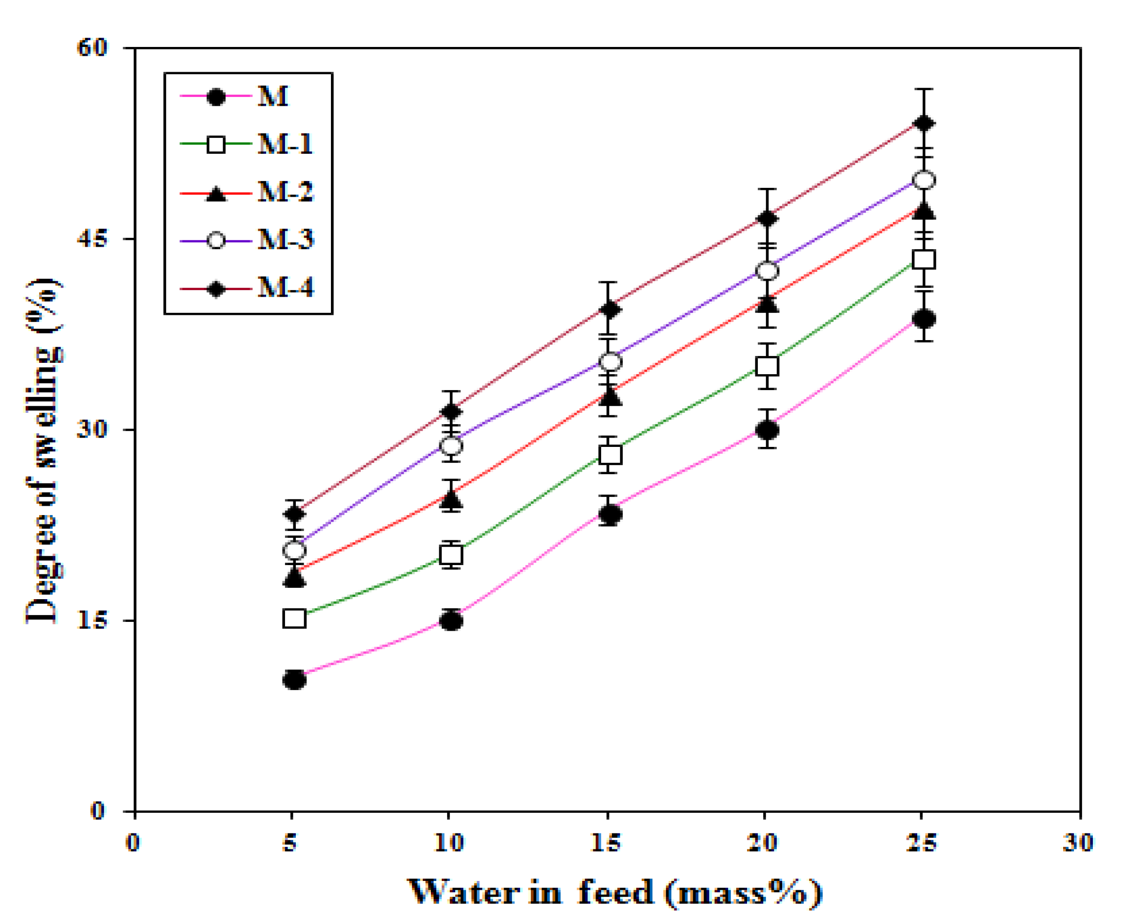 Molecules 25 01298 g005