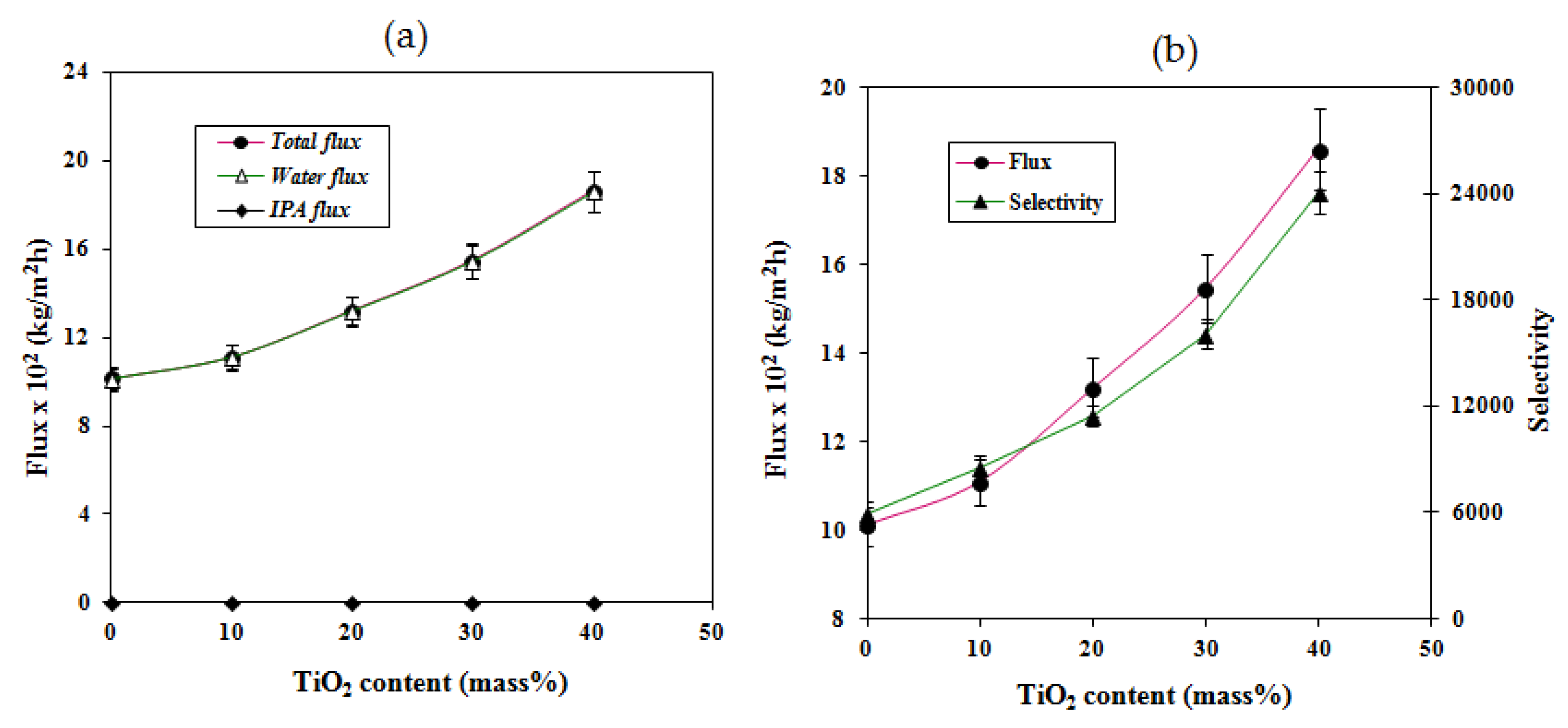 Molecules 25 01298 g007