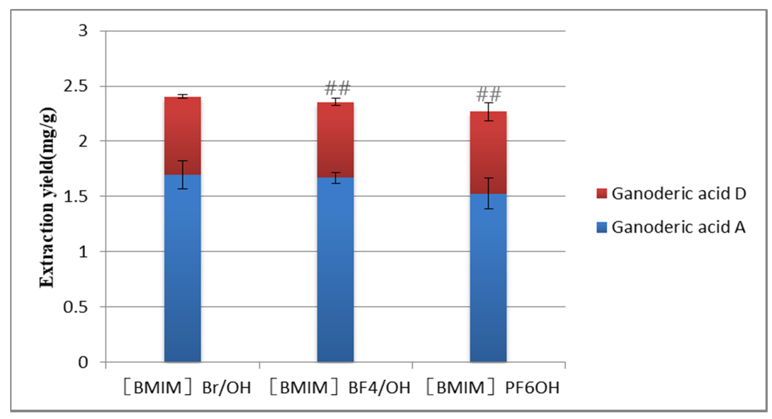 Molecules 25 01309 g002 Molecules 25 01309 g002