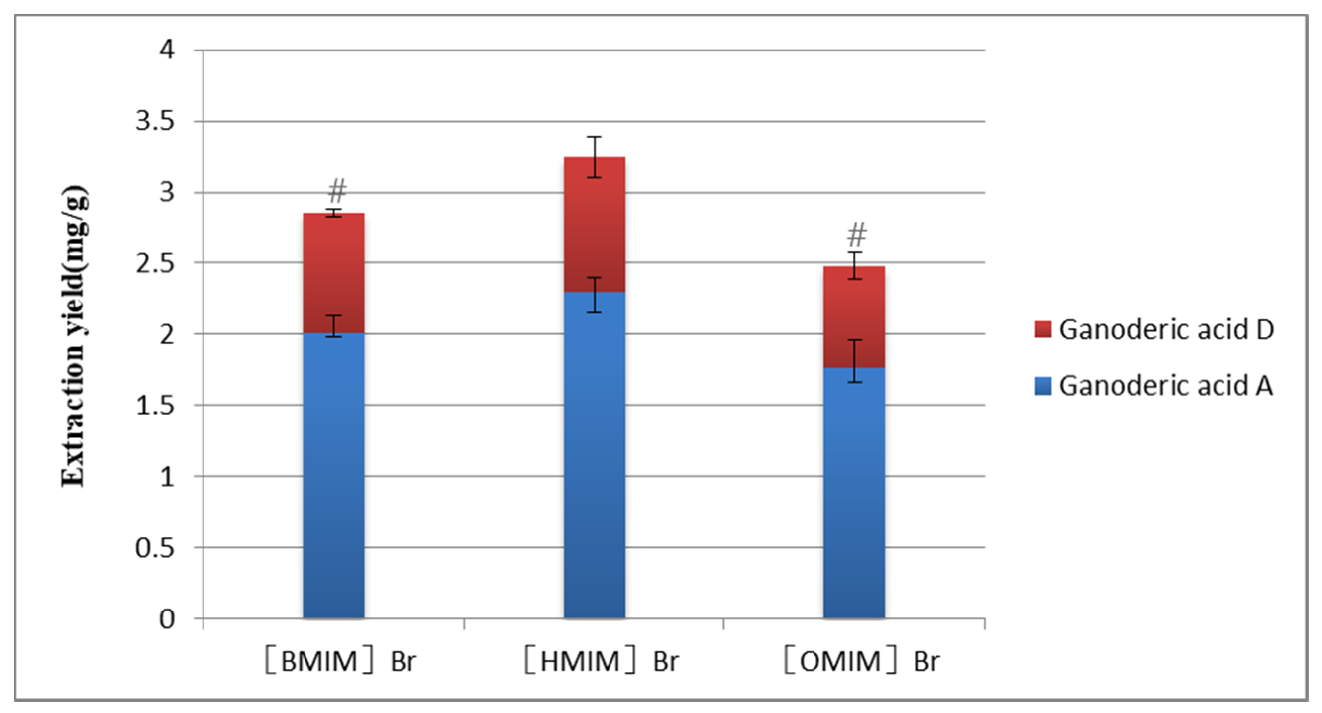 Molecules 25 01309 g003 Molecules 25 01309 g003