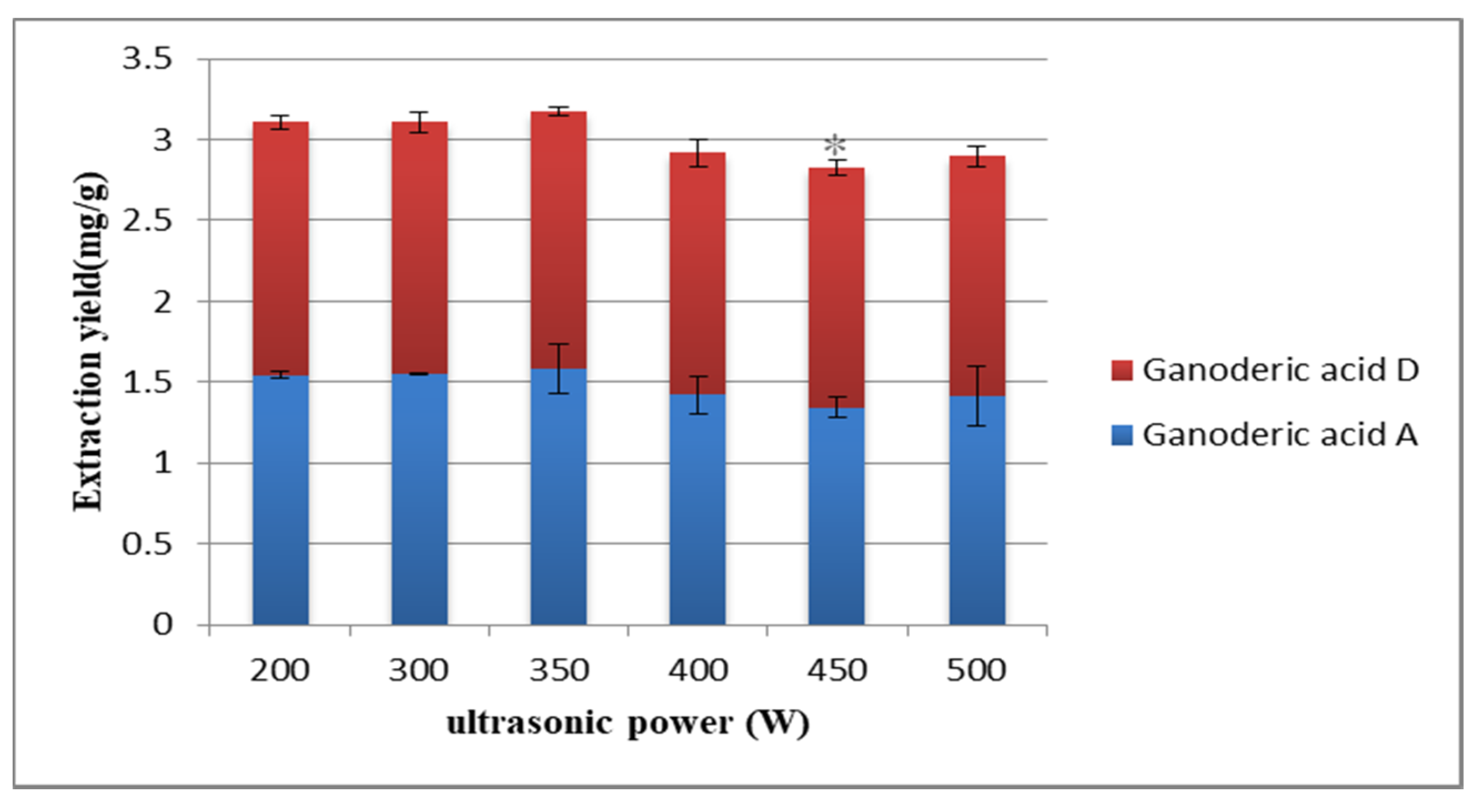 Molecules 25 01309 g005 Molecules 25 01309 g005