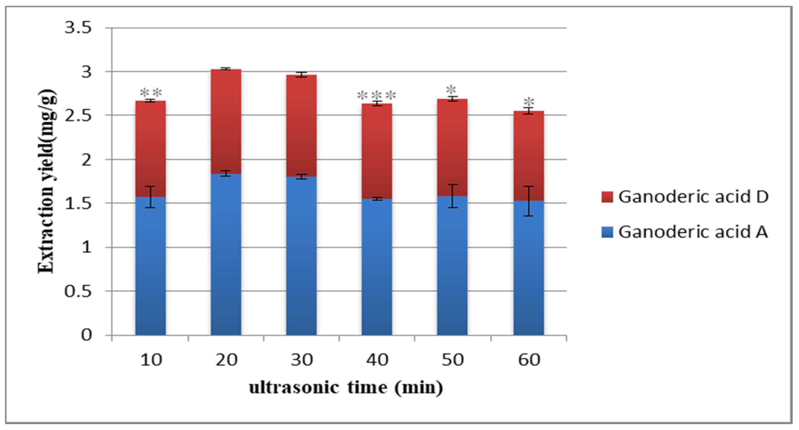 Molecules 25 01309 g006 Molecules 25 01309 g006