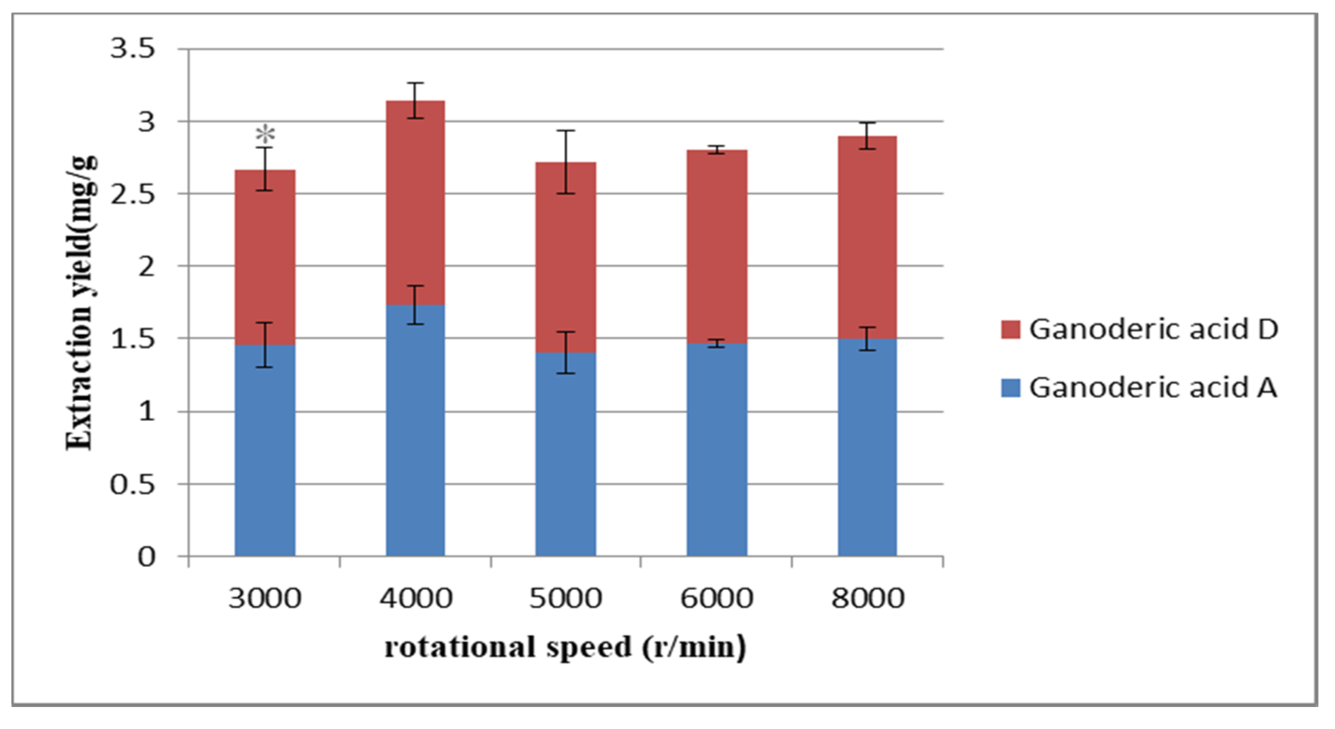 Molecules 25 01309 g007 Molecules 25 01309 g007