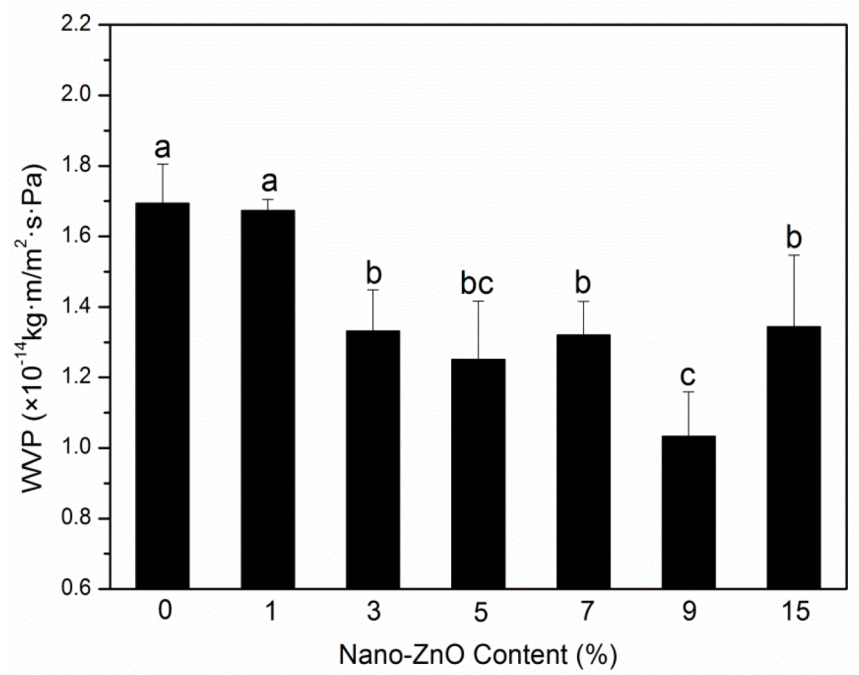 Molecules 25 01310 g002 Molecules 25 01310 g002