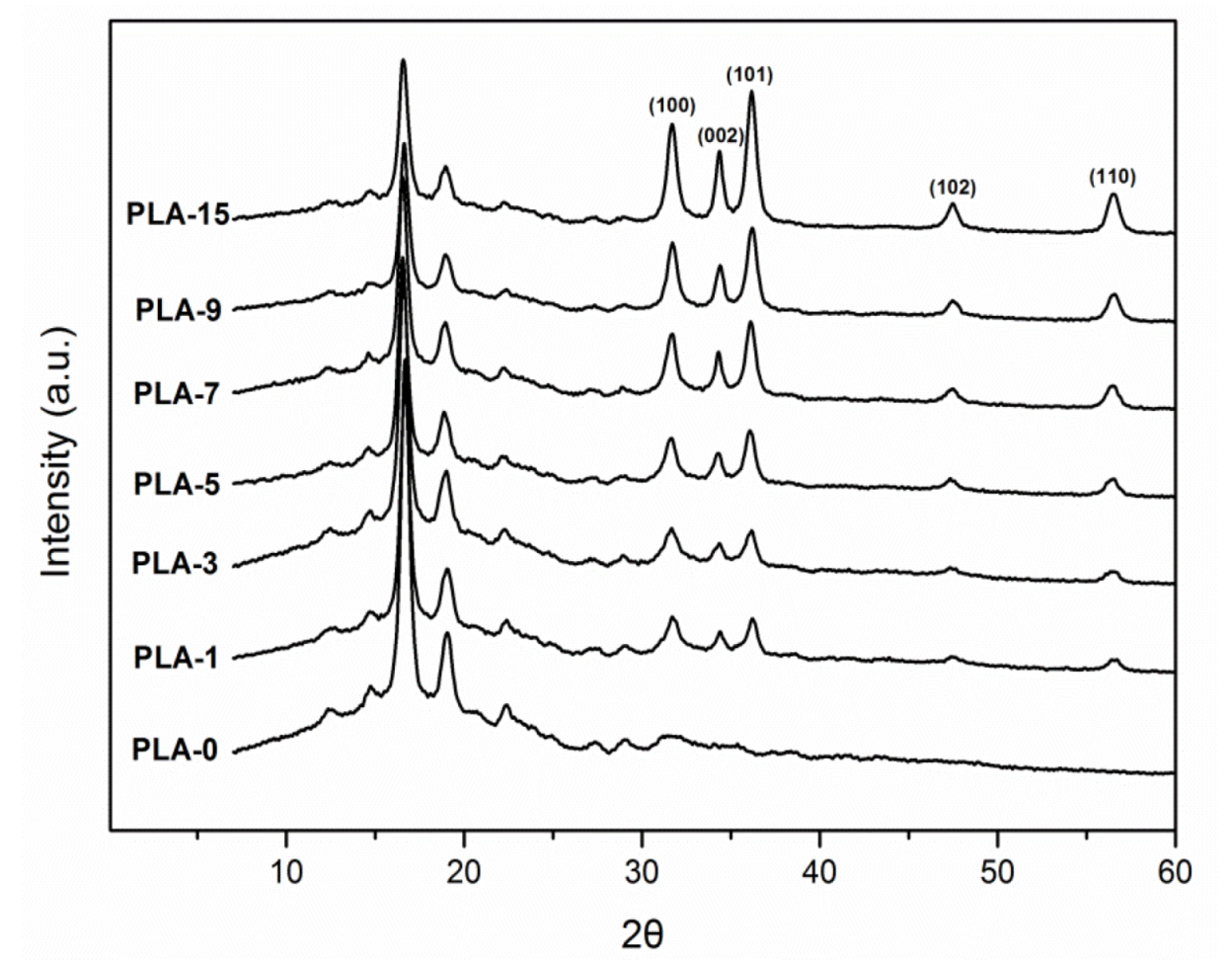 Molecules 25 01310 g003 Molecules 25 01310 g003