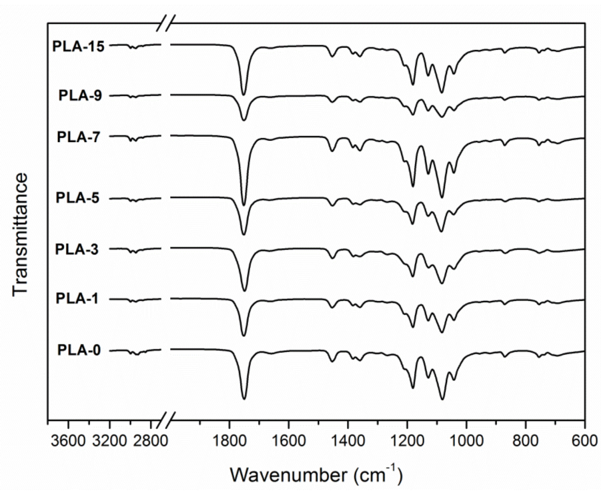 Molecules 25 01310 g004 Molecules 25 01310 g004