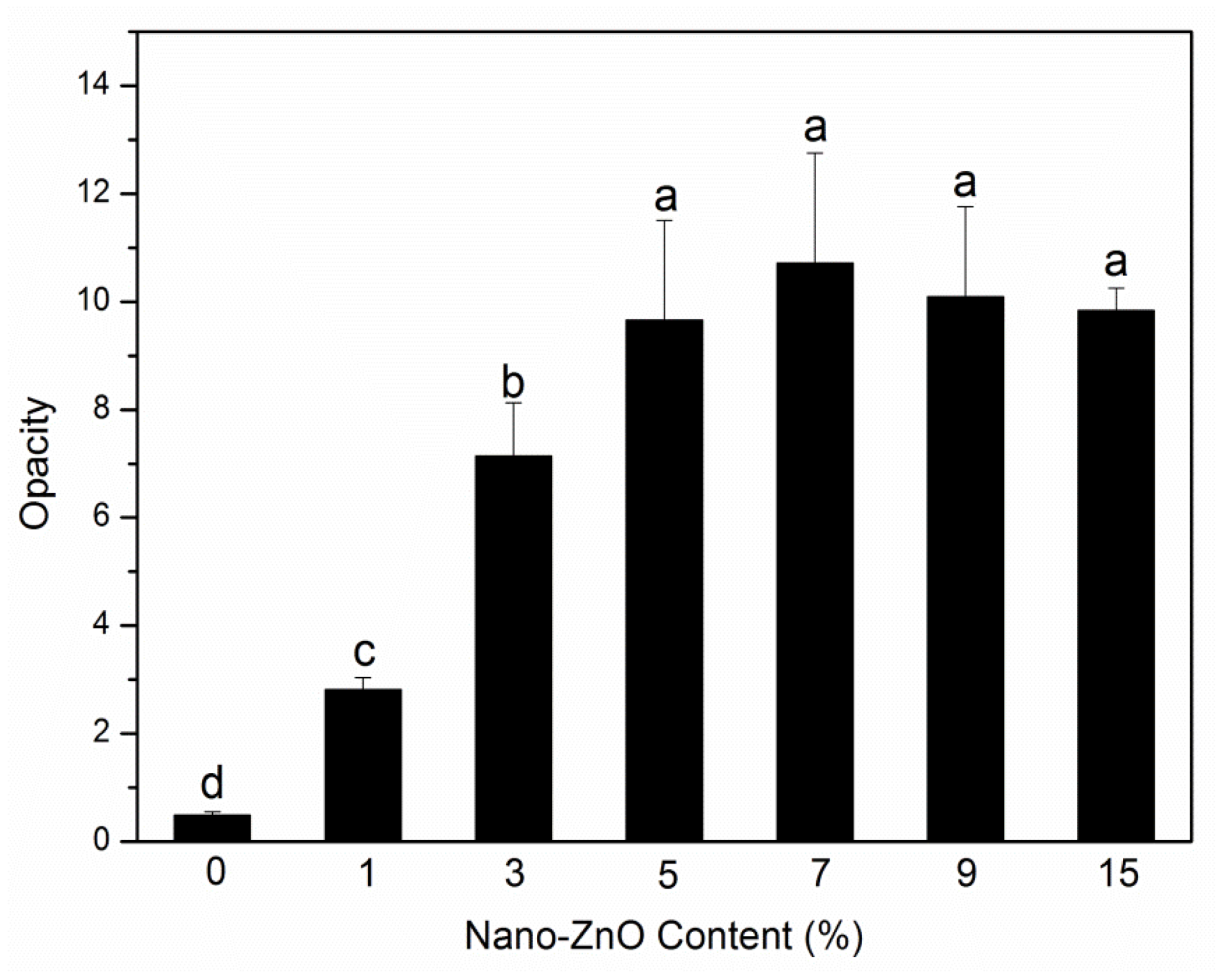Molecules 25 01310 g007 Molecules 25 01310 g007