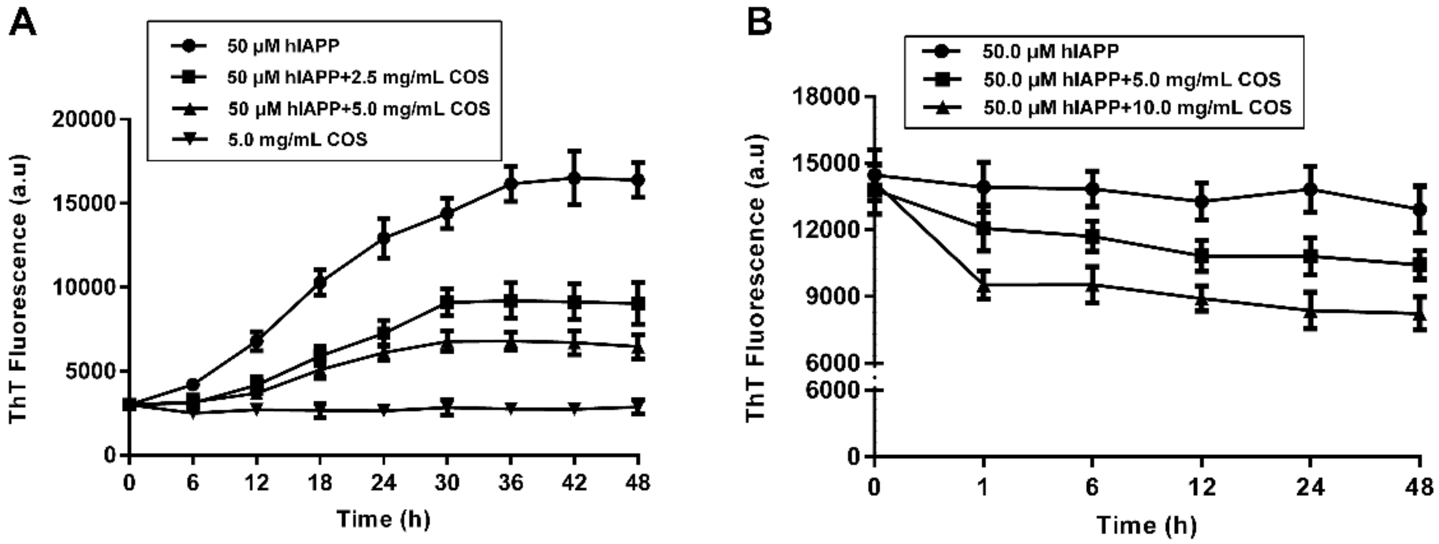Molecules 25 01314 g002
