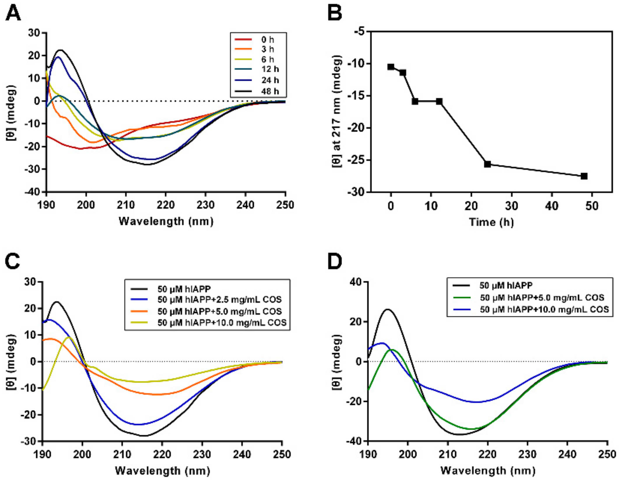 Molecules 25 01314 g003