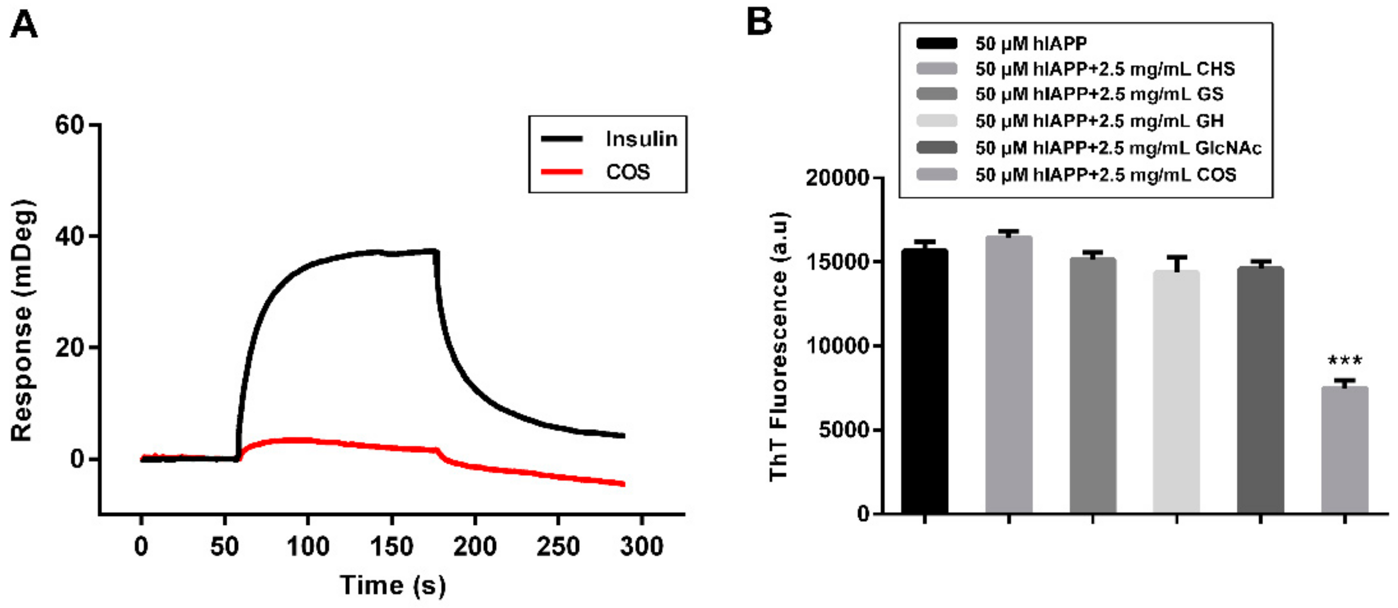 Molecules 25 01314 g005