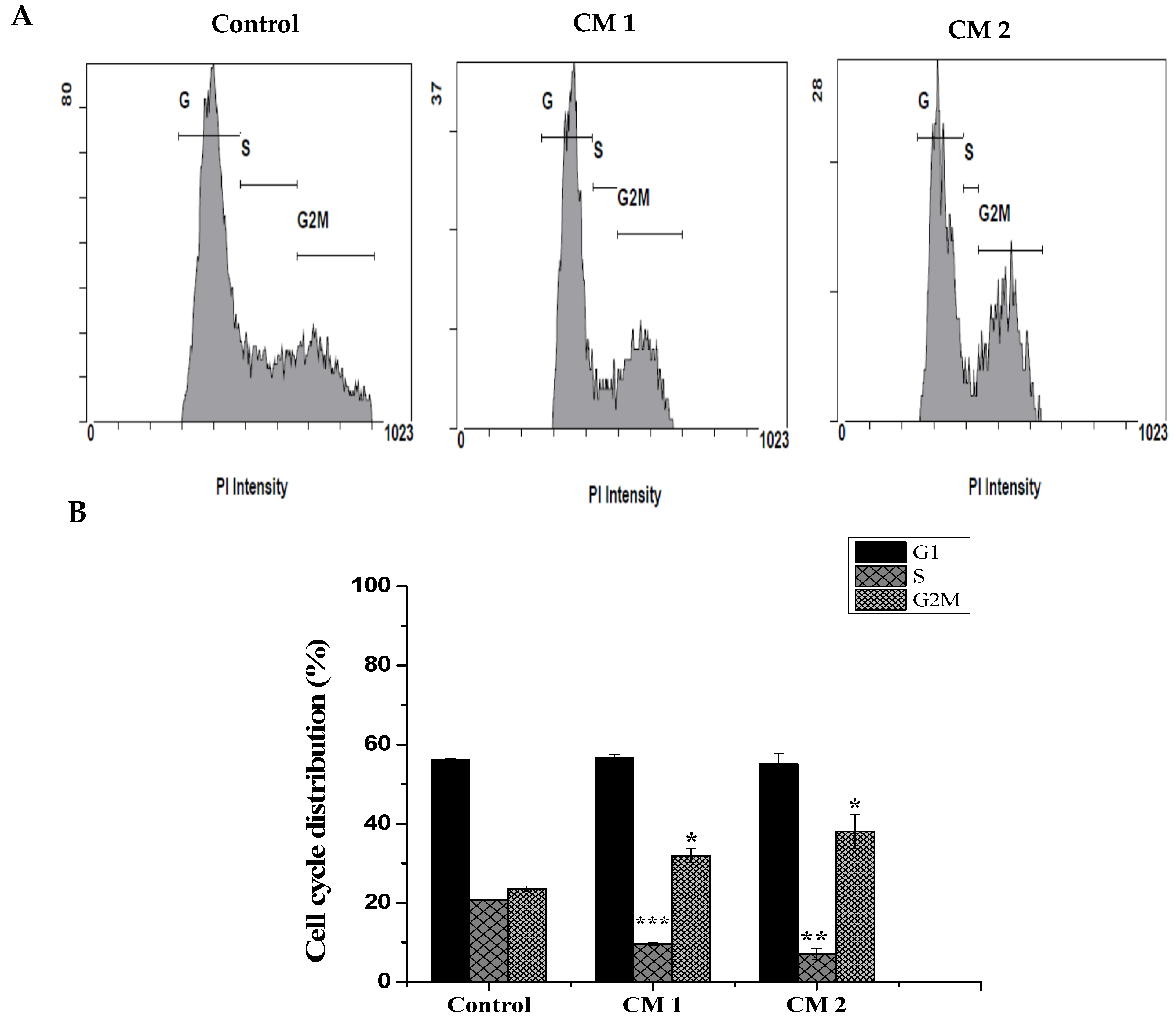 Molecules 25 01318 g003