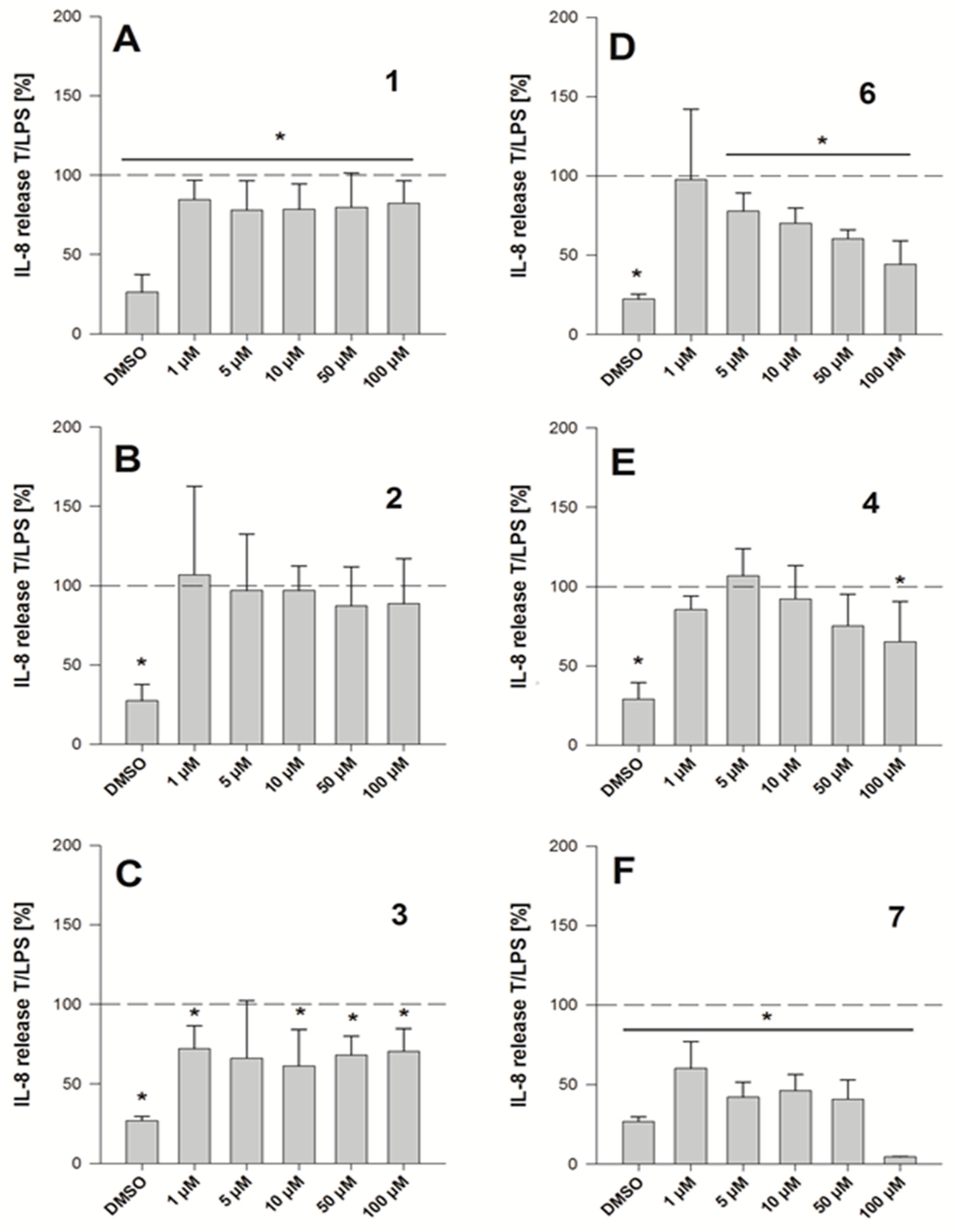 Molecules 25 01382 g004 Molecules 25 01382 g004