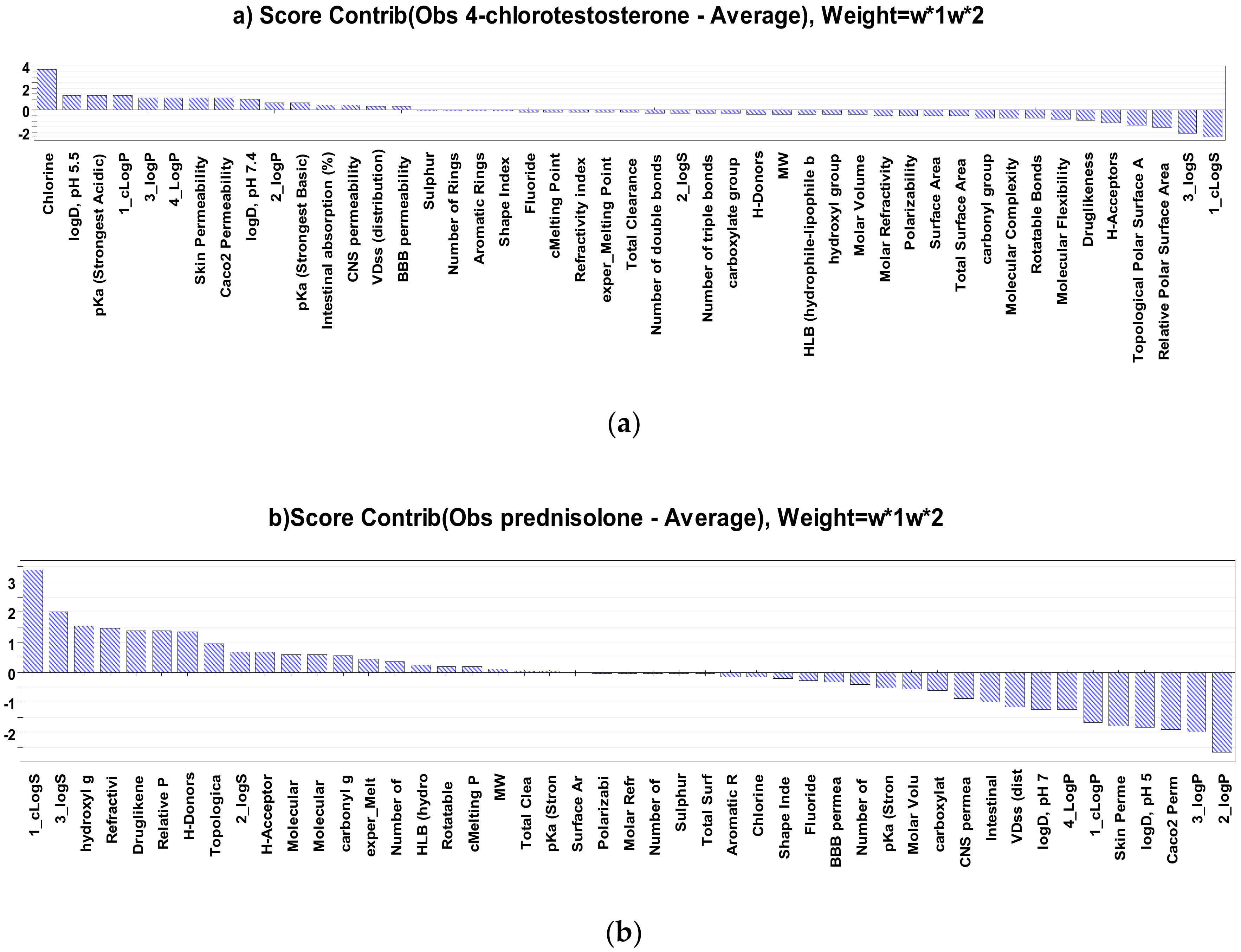 Molecules 25 01387 g005a