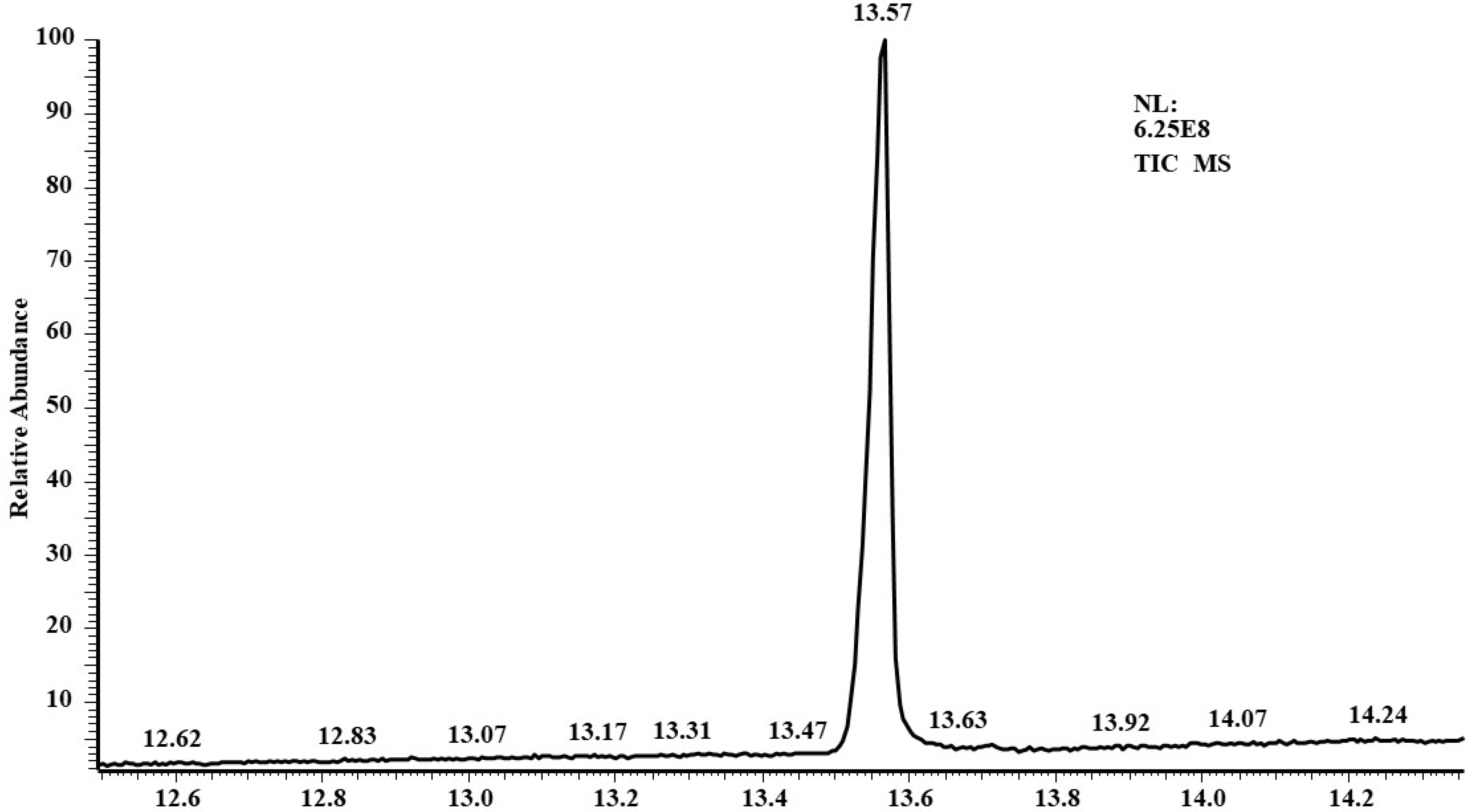 Molecules 25 01393 g003 Molecules 25 01393 g003