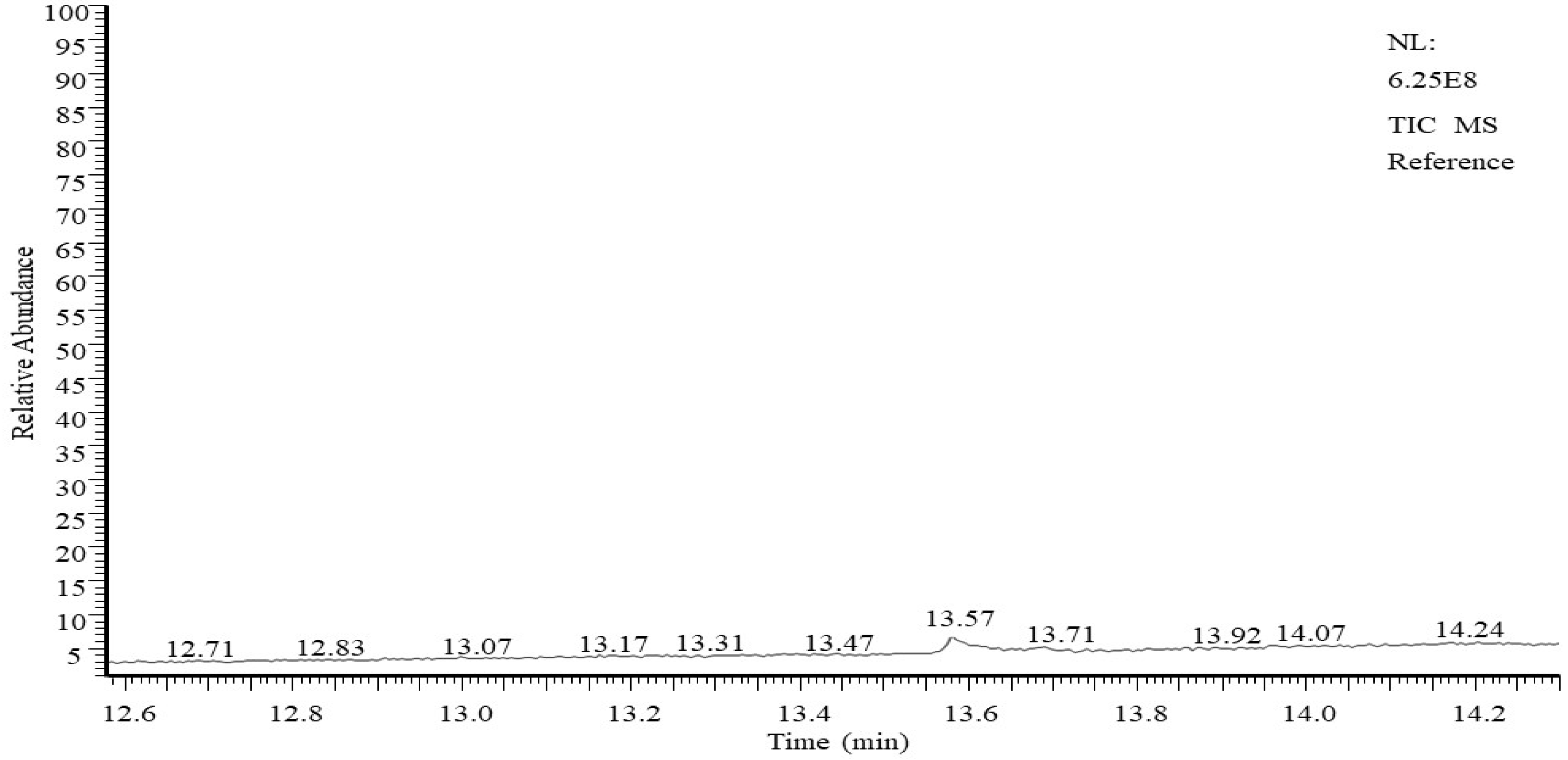 Molecules 25 01393 g005 Molecules 25 01393 g005