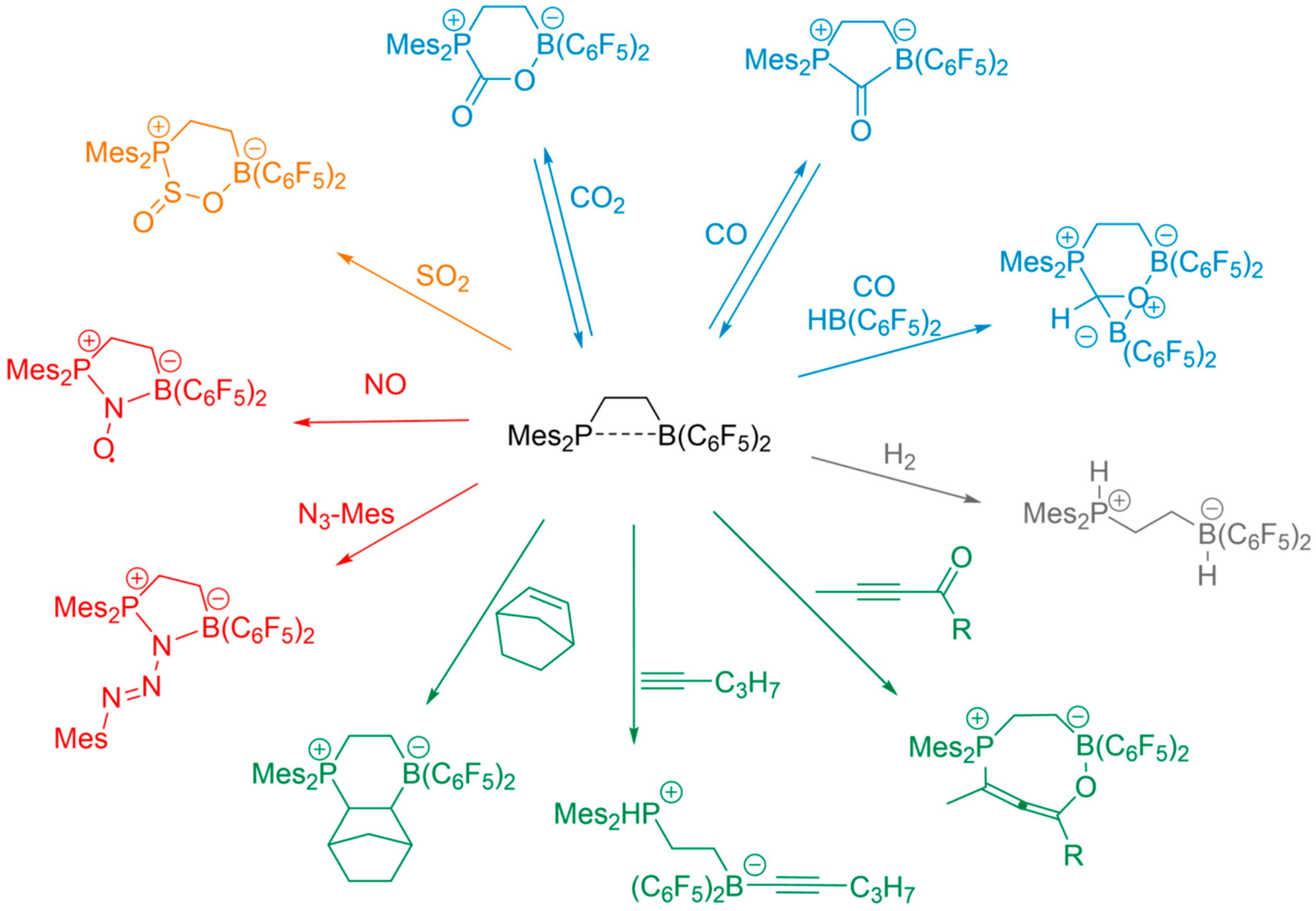 Molecules 25 01400 g001 Molecules 25 01400 g001
