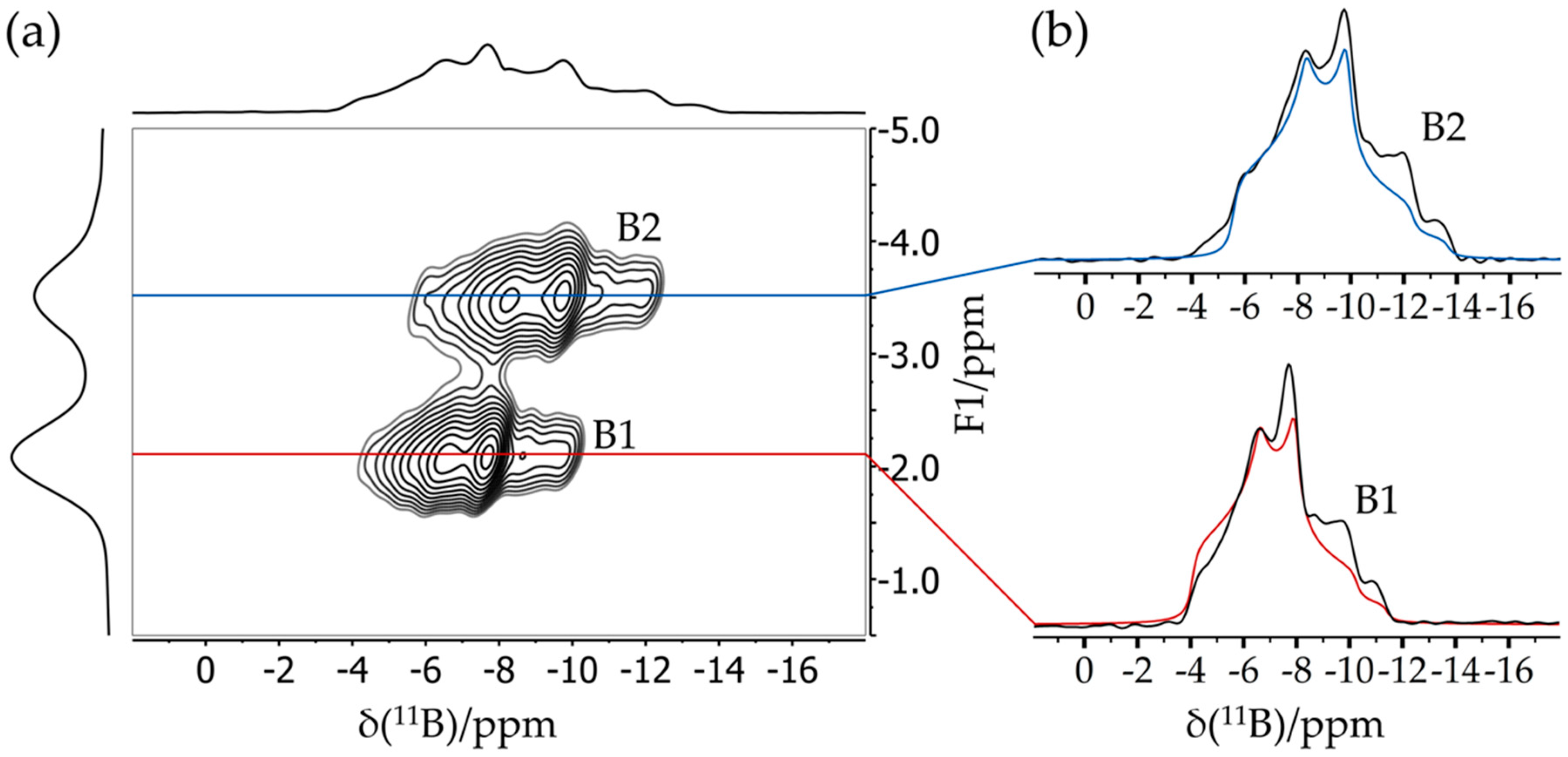 Molecules 25 01400 g006 Molecules 25 01400 g006