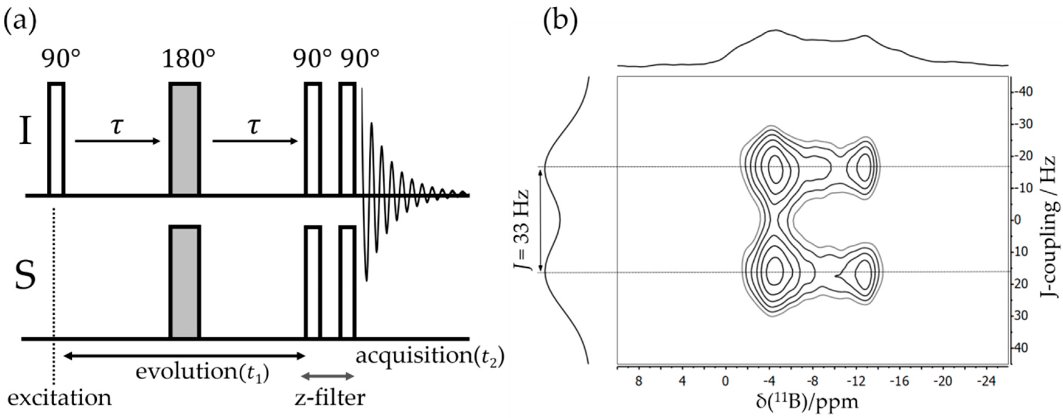 Molecules 25 01400 g008 Molecules 25 01400 g008