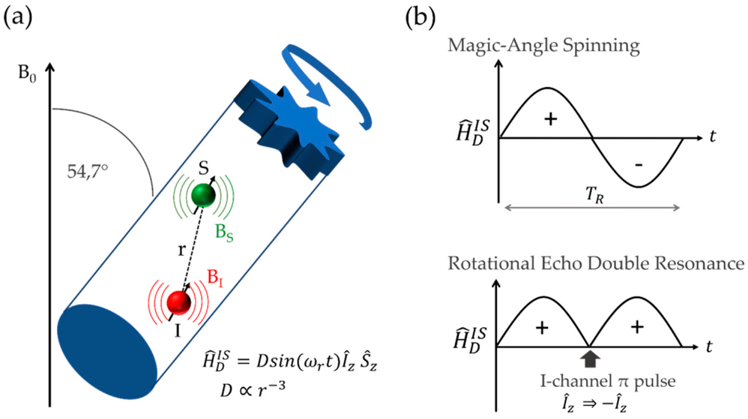 Molecules 25 01400 g010 Molecules 25 01400 g010