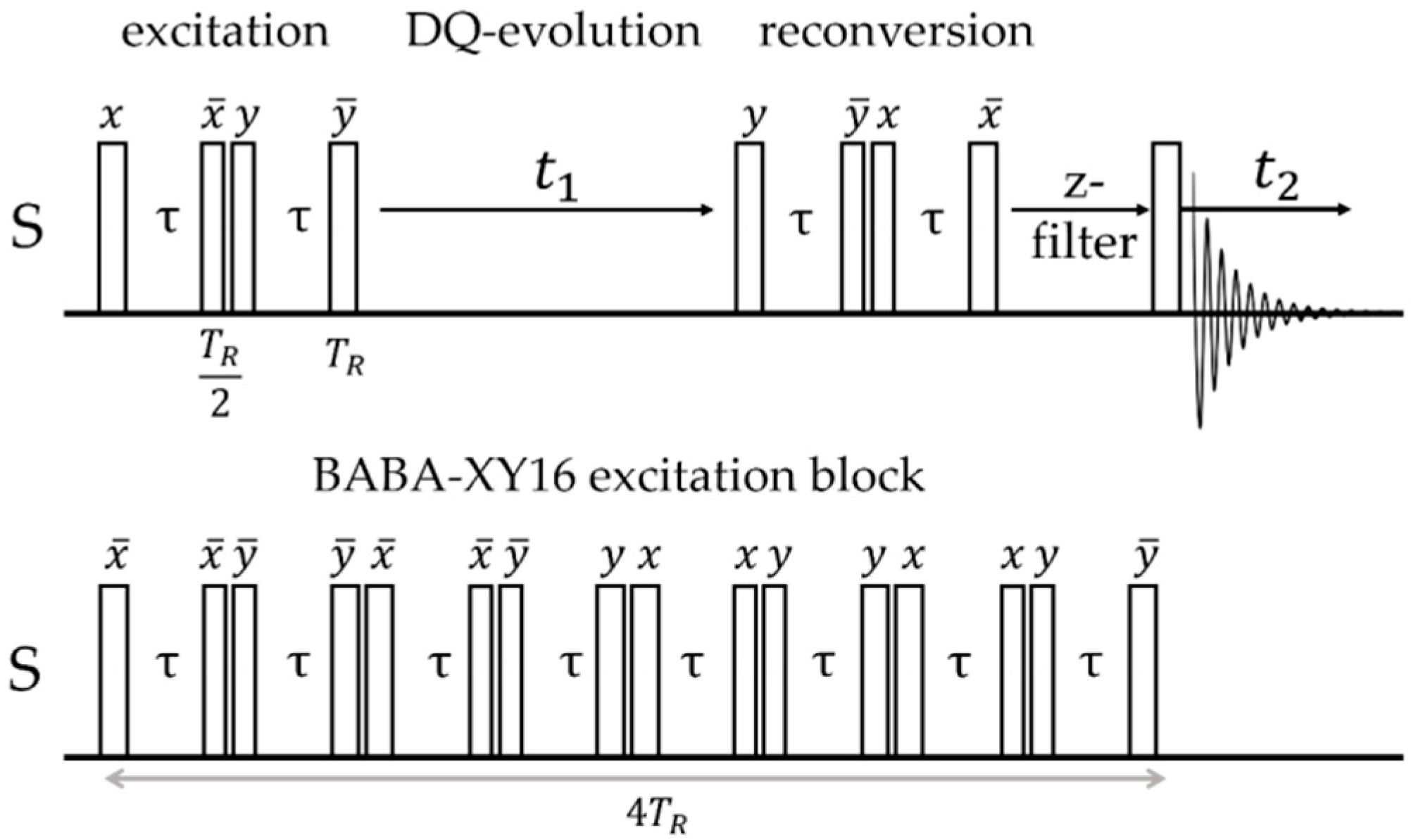 Molecules 25 01400 g012 Molecules 25 01400 g012