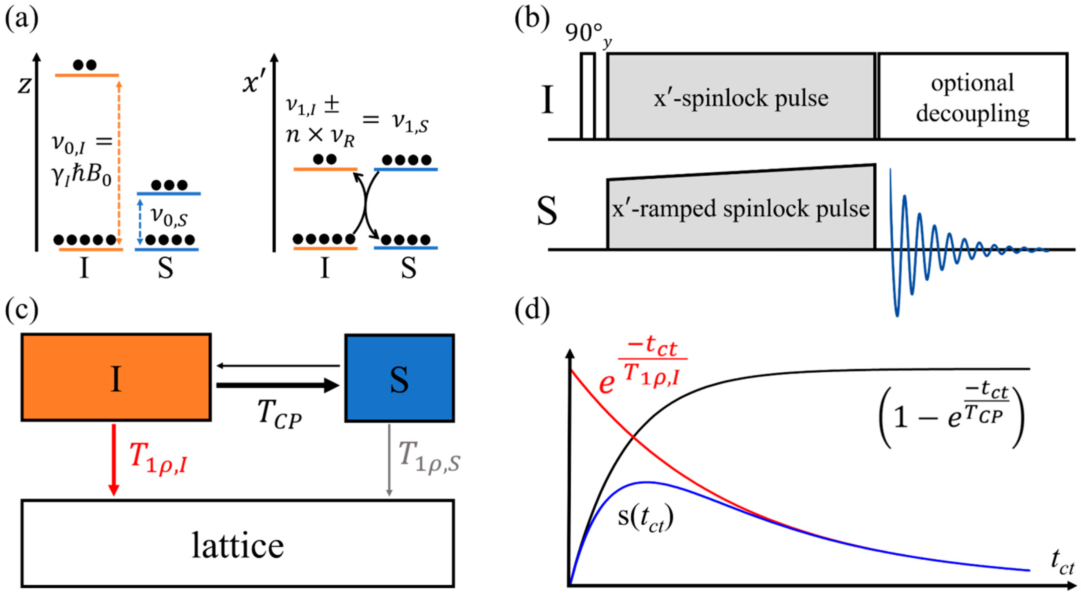 Molecules 25 01400 g014 Molecules 25 01400 g014