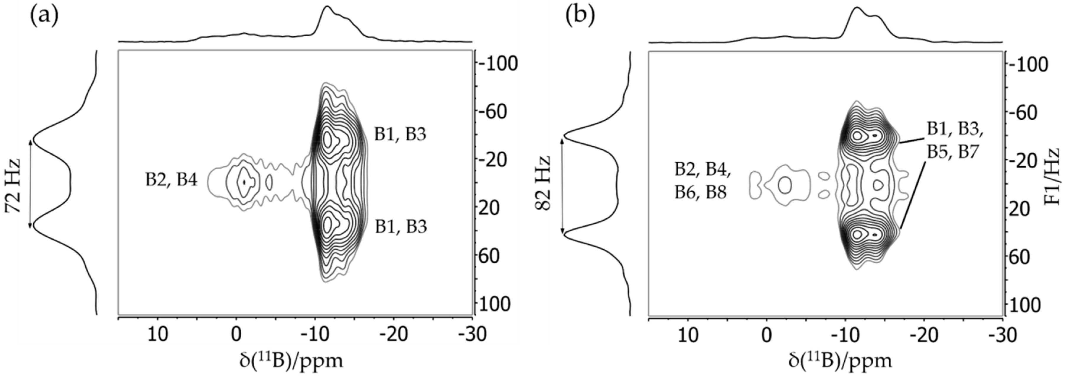 Molecules 25 01400 g020 Molecules 25 01400 g020