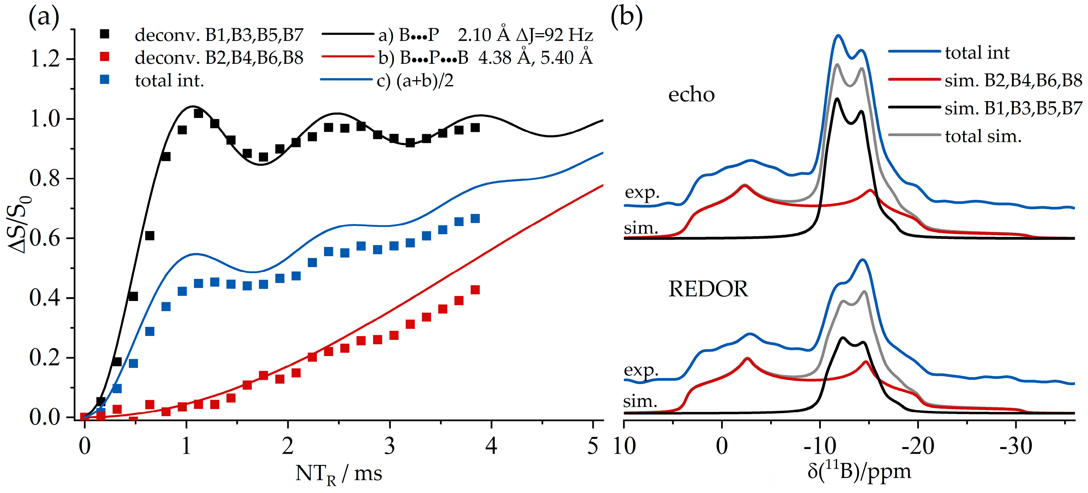 Molecules 25 01400 g022 Molecules 25 01400 g022