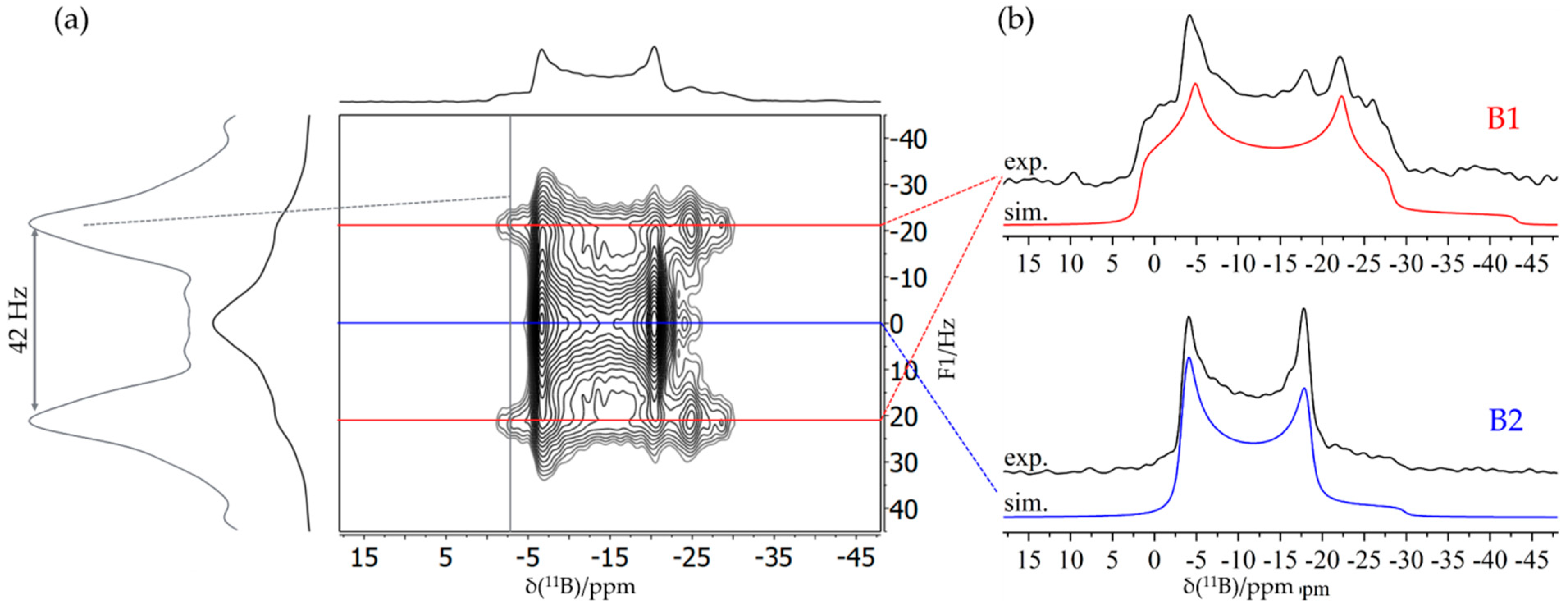 Molecules 25 01400 g026 Molecules 25 01400 g026