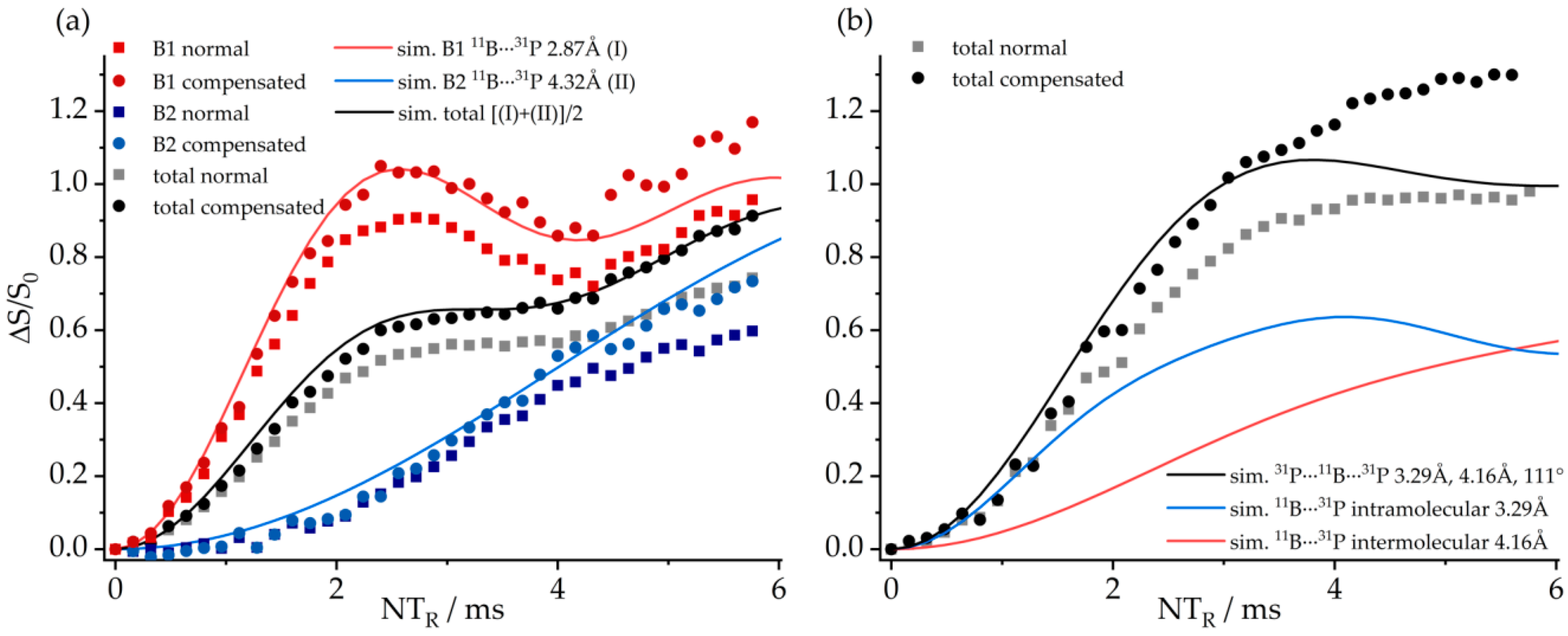 Molecules 25 01400 g028 Molecules 25 01400 g028